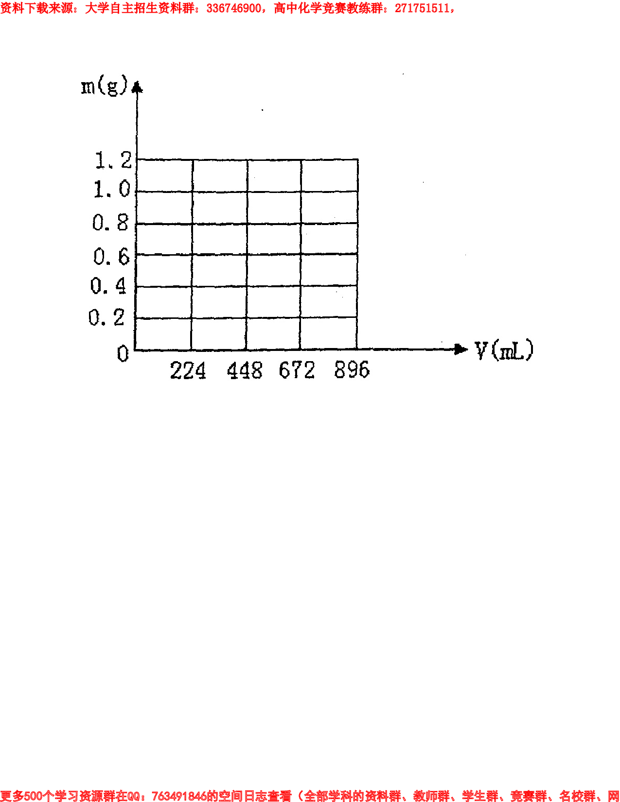 重点高中自主招生化学试题(一）.pdf 第6页