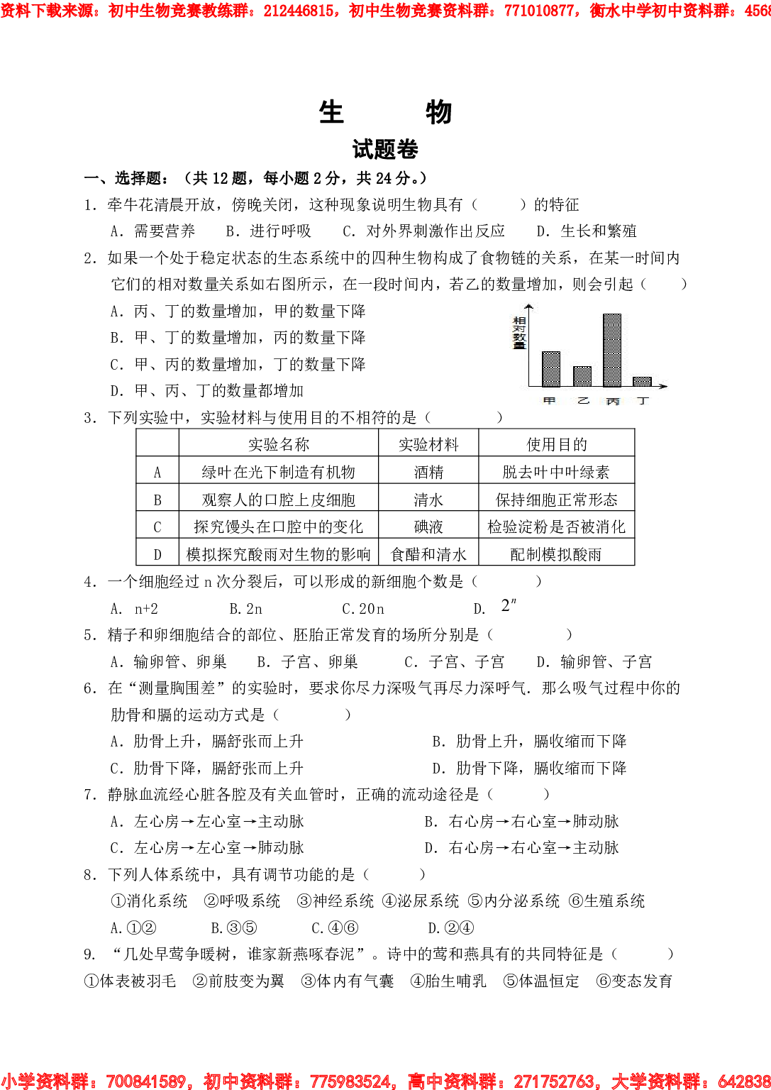 初中生物知识竞赛.pdf 第1页