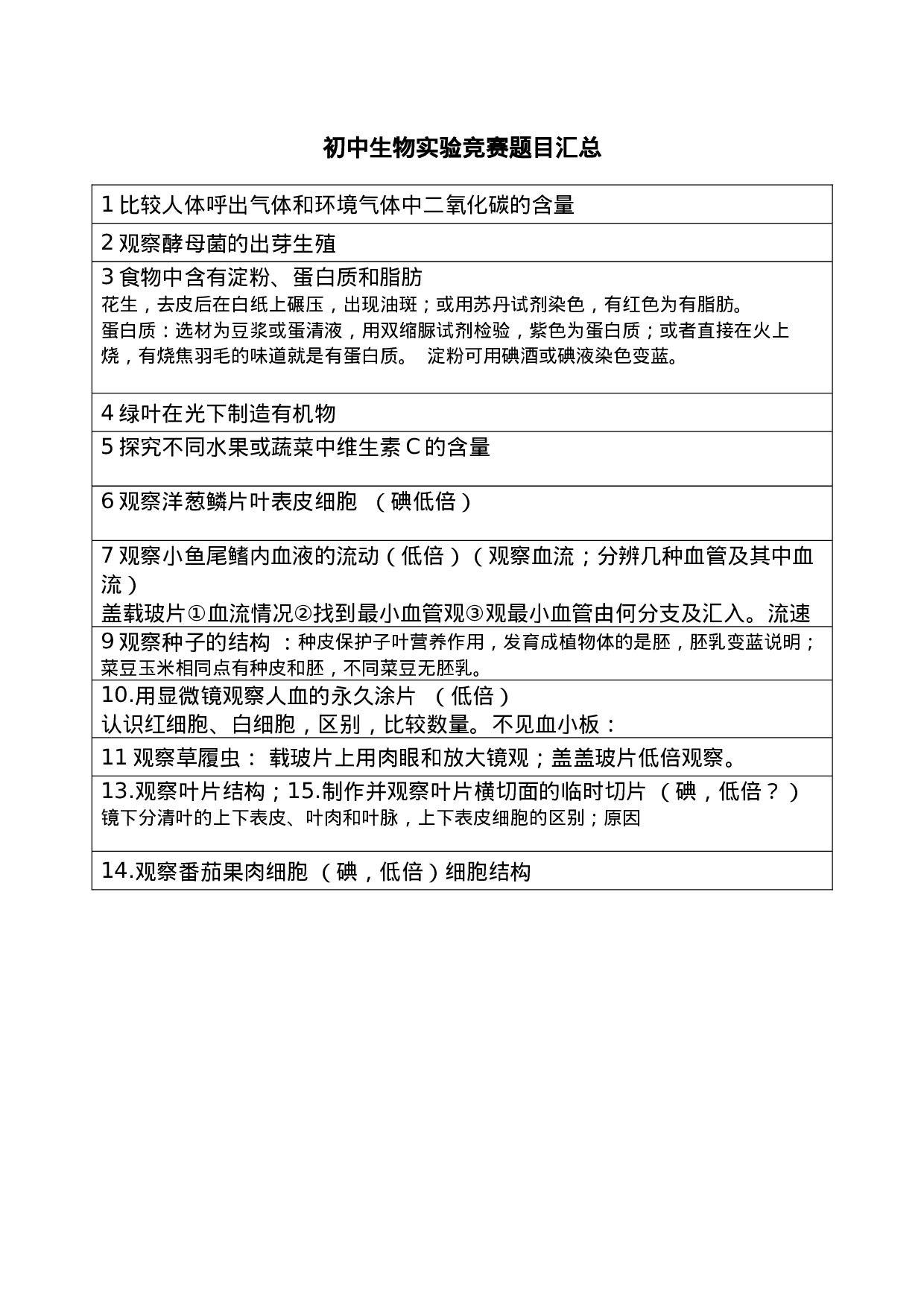 初中生物实验竞赛题目汇总.doc 第1页