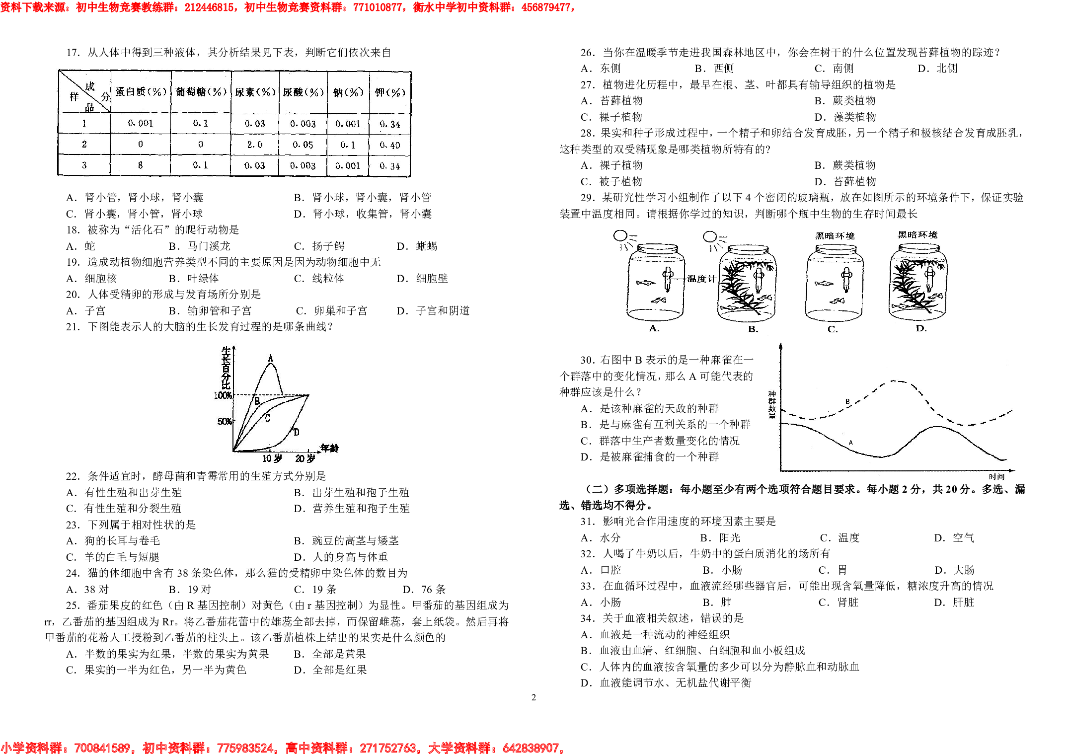 初中生物竞赛试题及答案(1).pdf 第2页