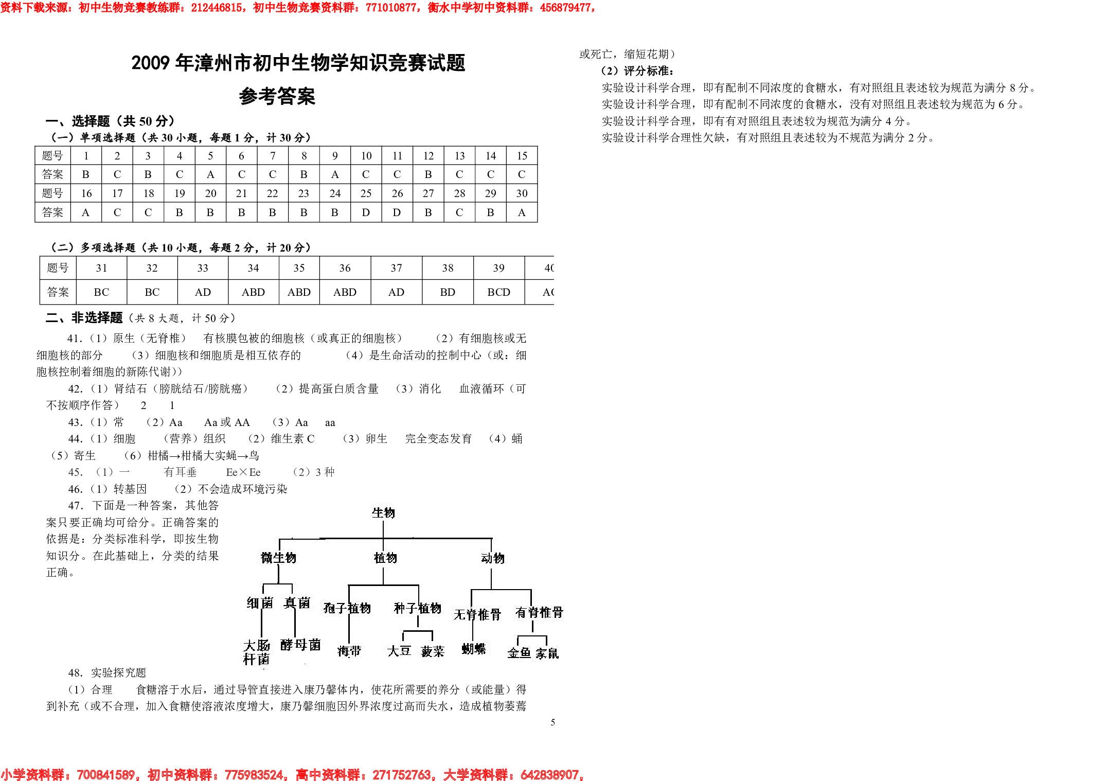初中生物竞赛试题及答案(1).pdf 第5页