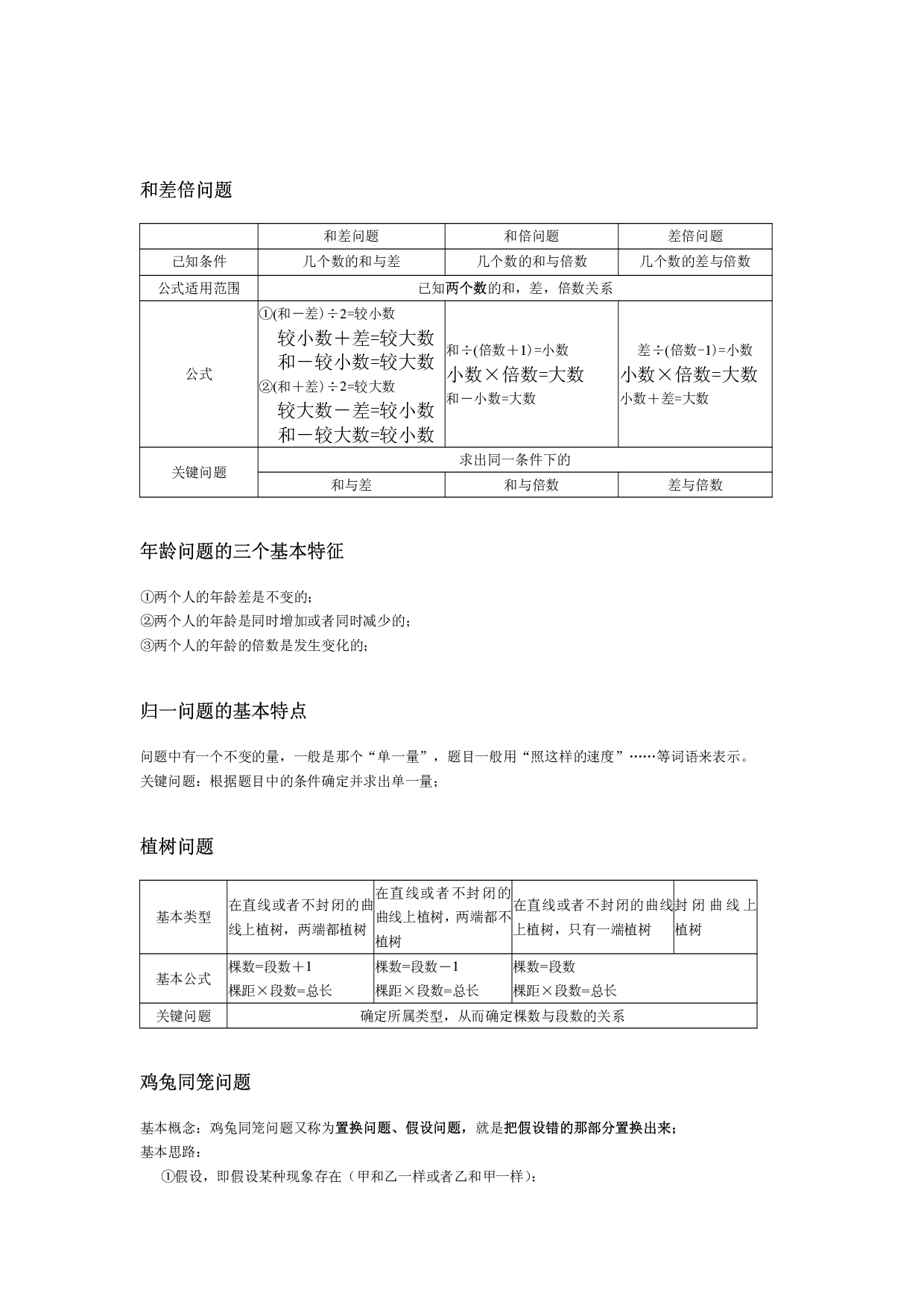 小学奥数知识点总结.pdf 第2页