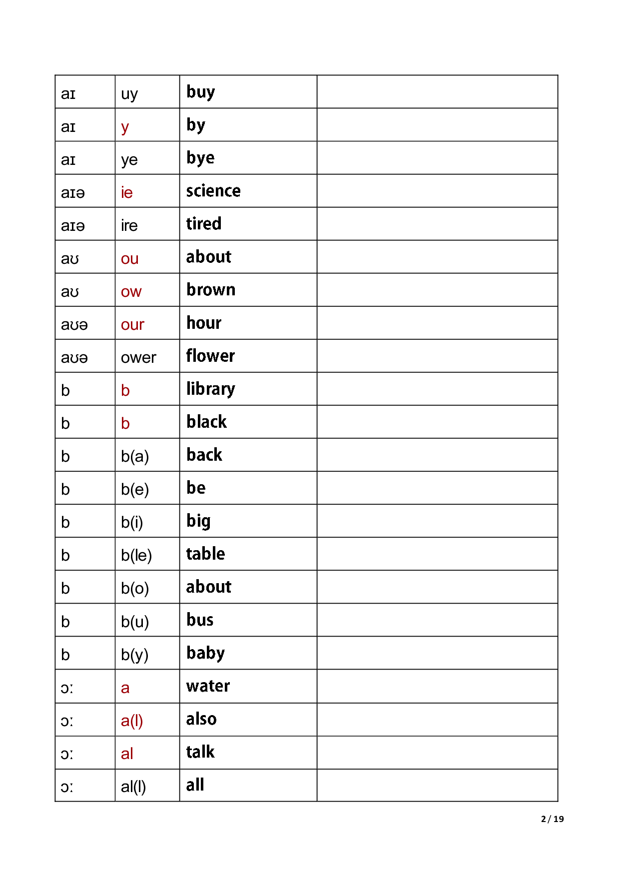 国际音标练习（观察字母组合写单词音标）.pdf 第2页