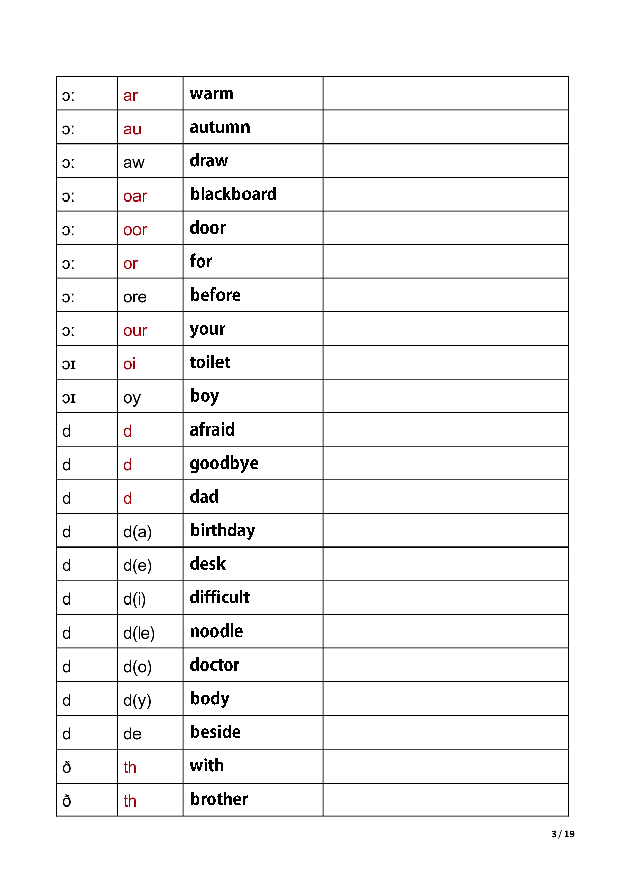 国际音标练习（观察字母组合写单词音标）.pdf 第3页