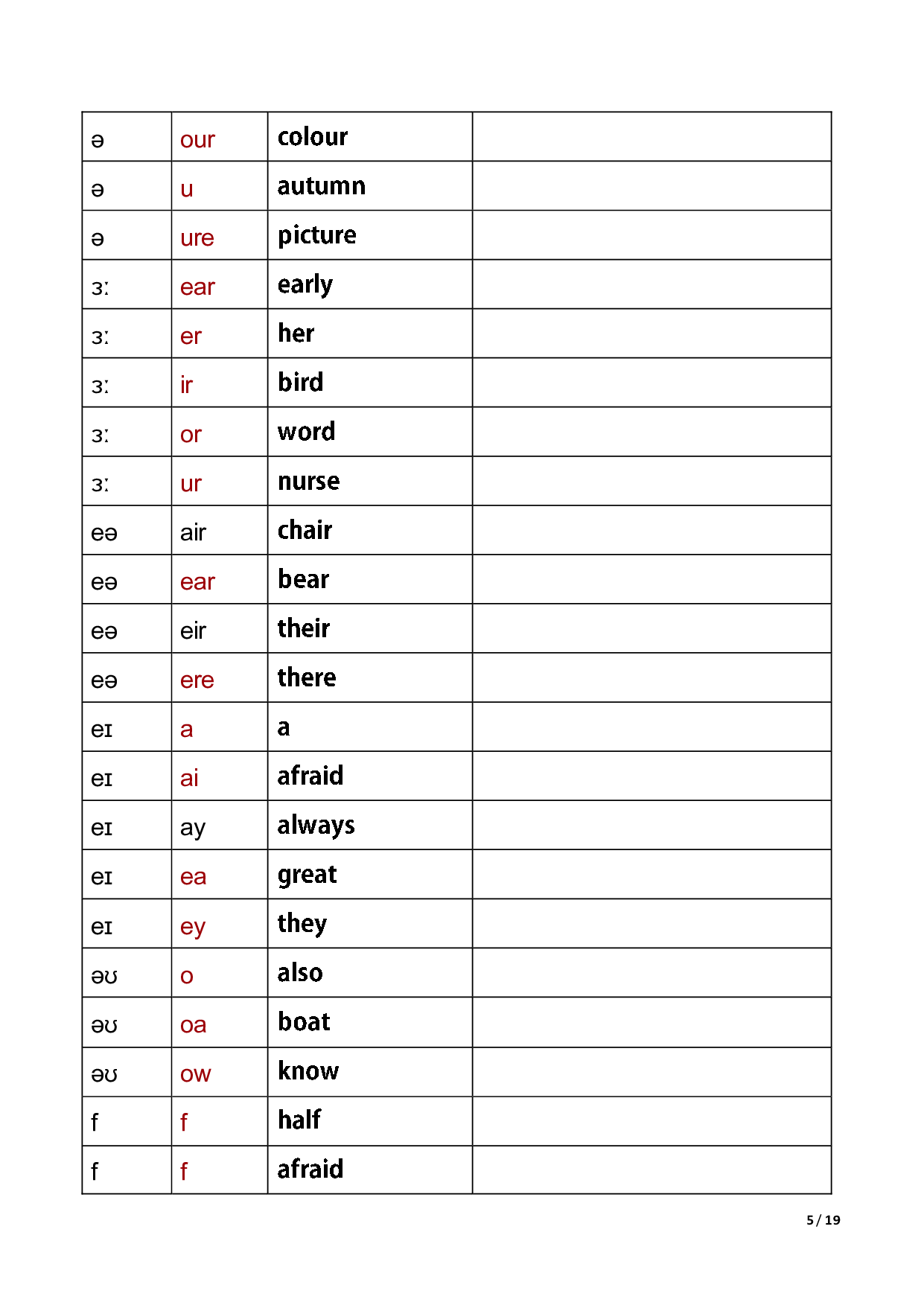 国际音标练习（观察字母组合写单词音标）.pdf 第5页