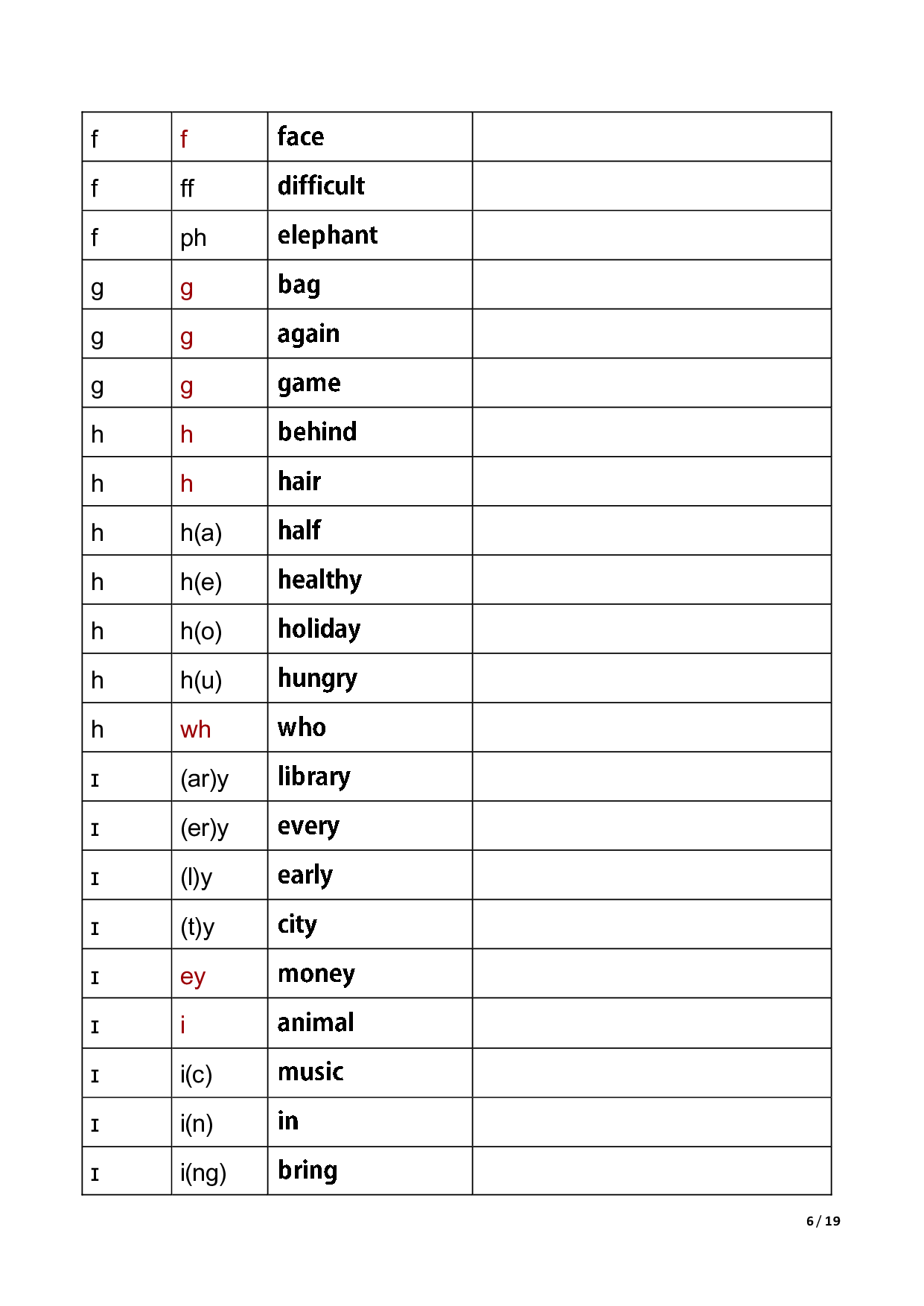 国际音标练习（观察字母组合写单词音标）.pdf 第6页