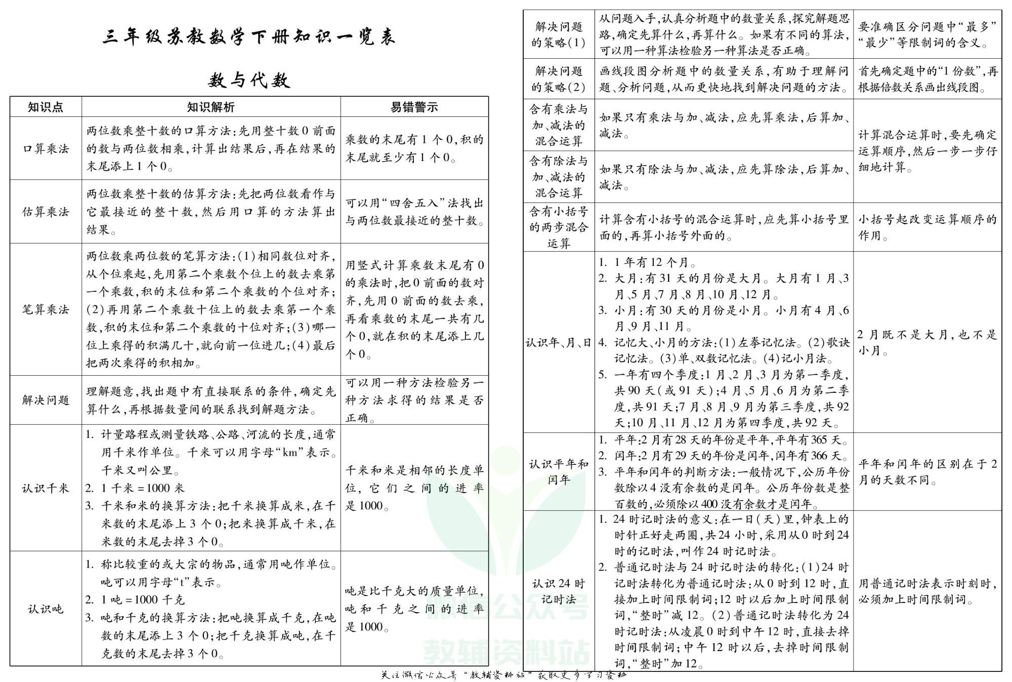 聚优《期末冲刺100分》三年级下册数学苏教版.pdf 第2页