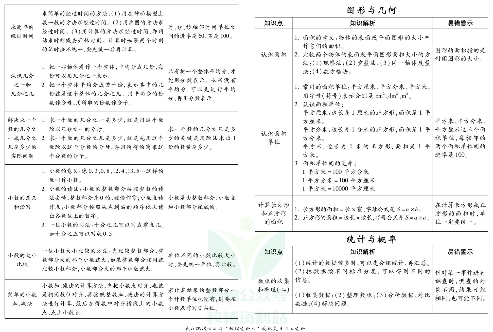 聚优《期末冲刺100分》三年级下册数学苏教版.pdf 第3页