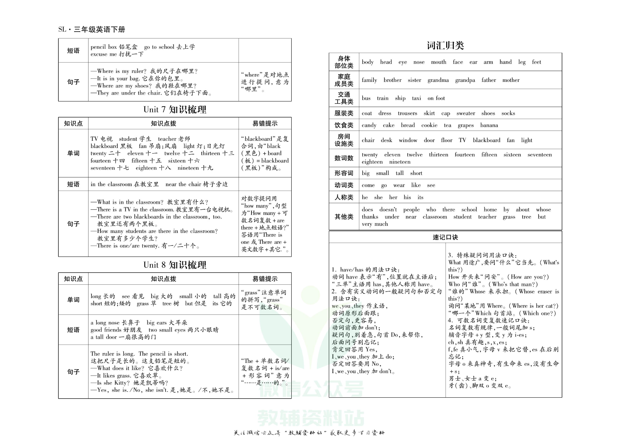 聚优《引领期末》三年级下册英语陕旅版.pdf 第3页
