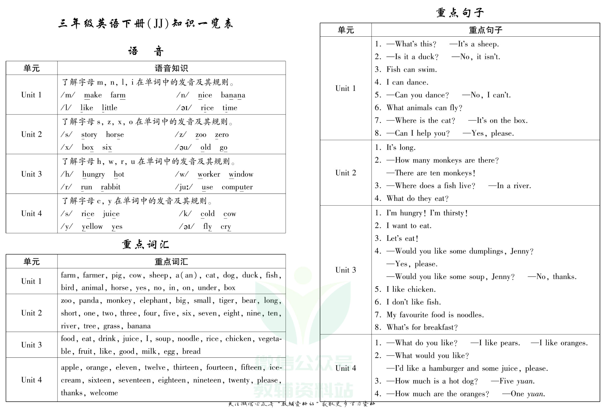 聚优《期末冲刺100分》三年级下册英语冀教版.pdf 第2页