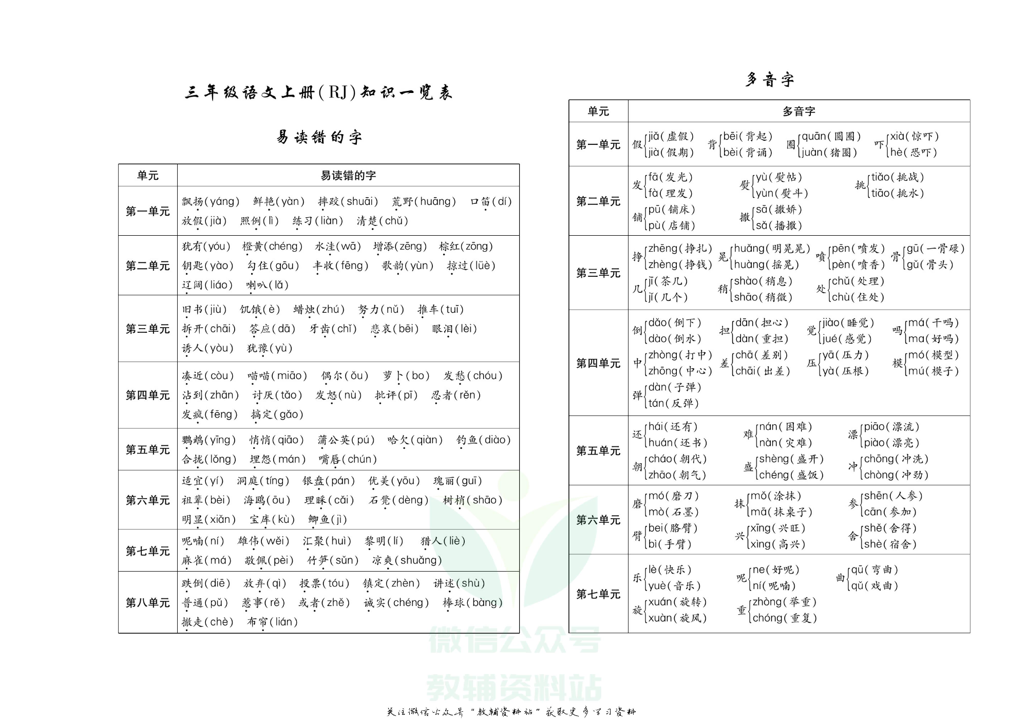 聚优《期末冲刺100分》三年级上册语文人教版.pdf 第2页