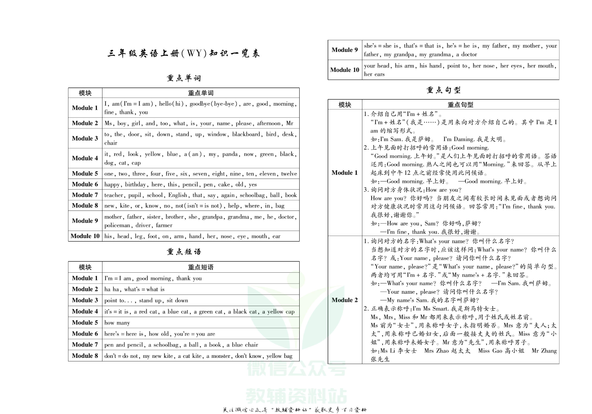 聚优《期末冲刺100分》三年级上册英语外研版.pdf 第2页