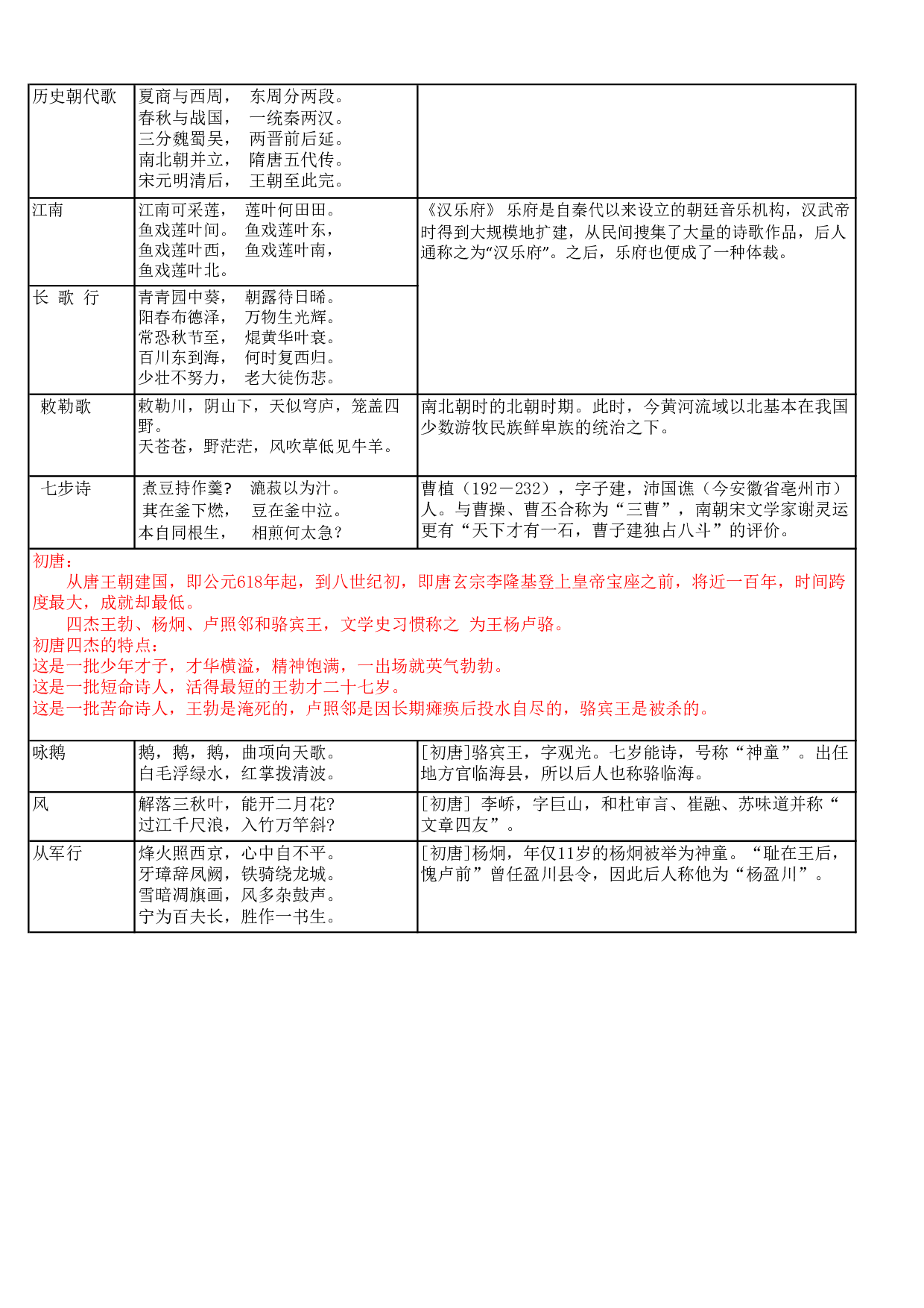 小学必备古诗80首.pdf 第1页