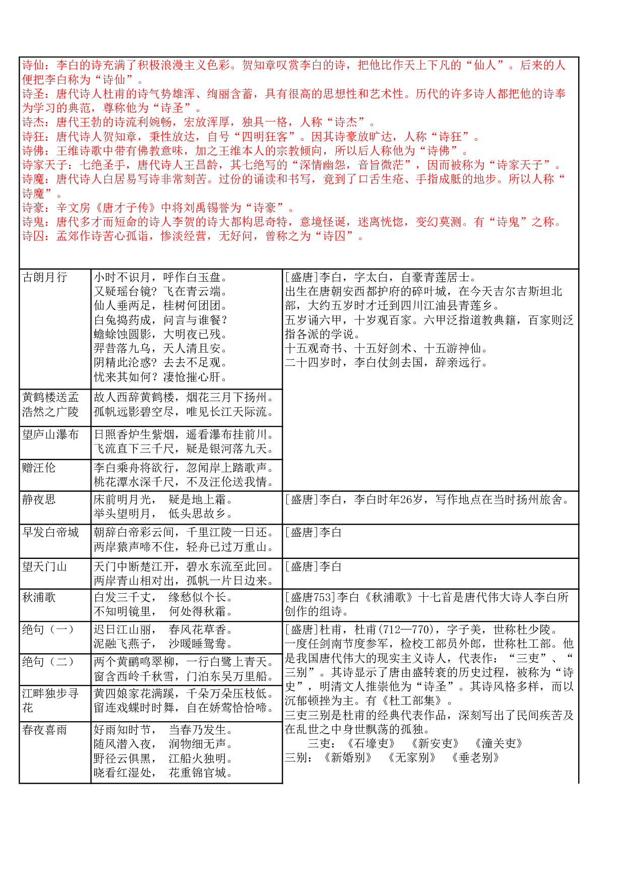 小学必备古诗80首.pdf 第2页