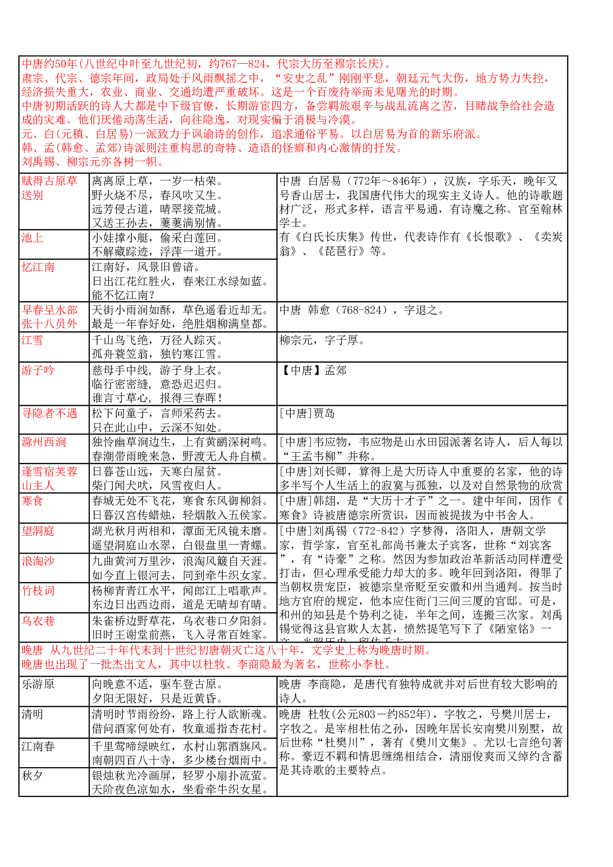 小学必备古诗80首.pdf 第4页
