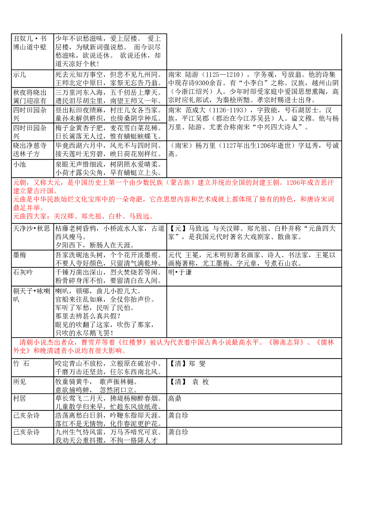 小学必备古诗80首.pdf 第6页