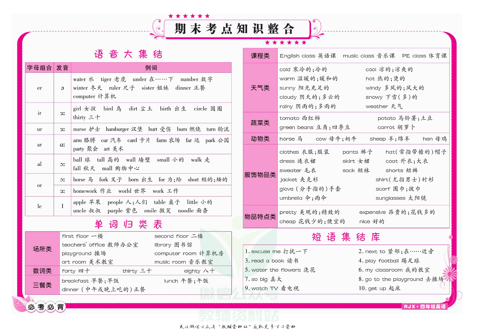 名师期末冲刺100分四年级下册英语人教版教师用书.pdf 第2页