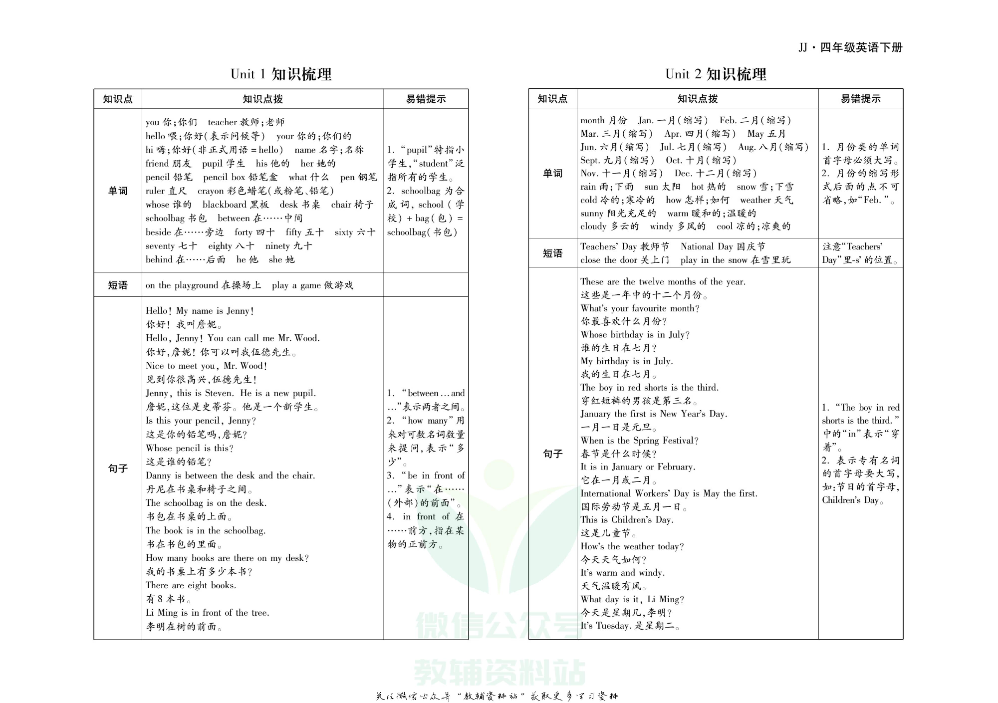 聚优《引领期末》四年级下册英语冀教版.pdf 第2页
