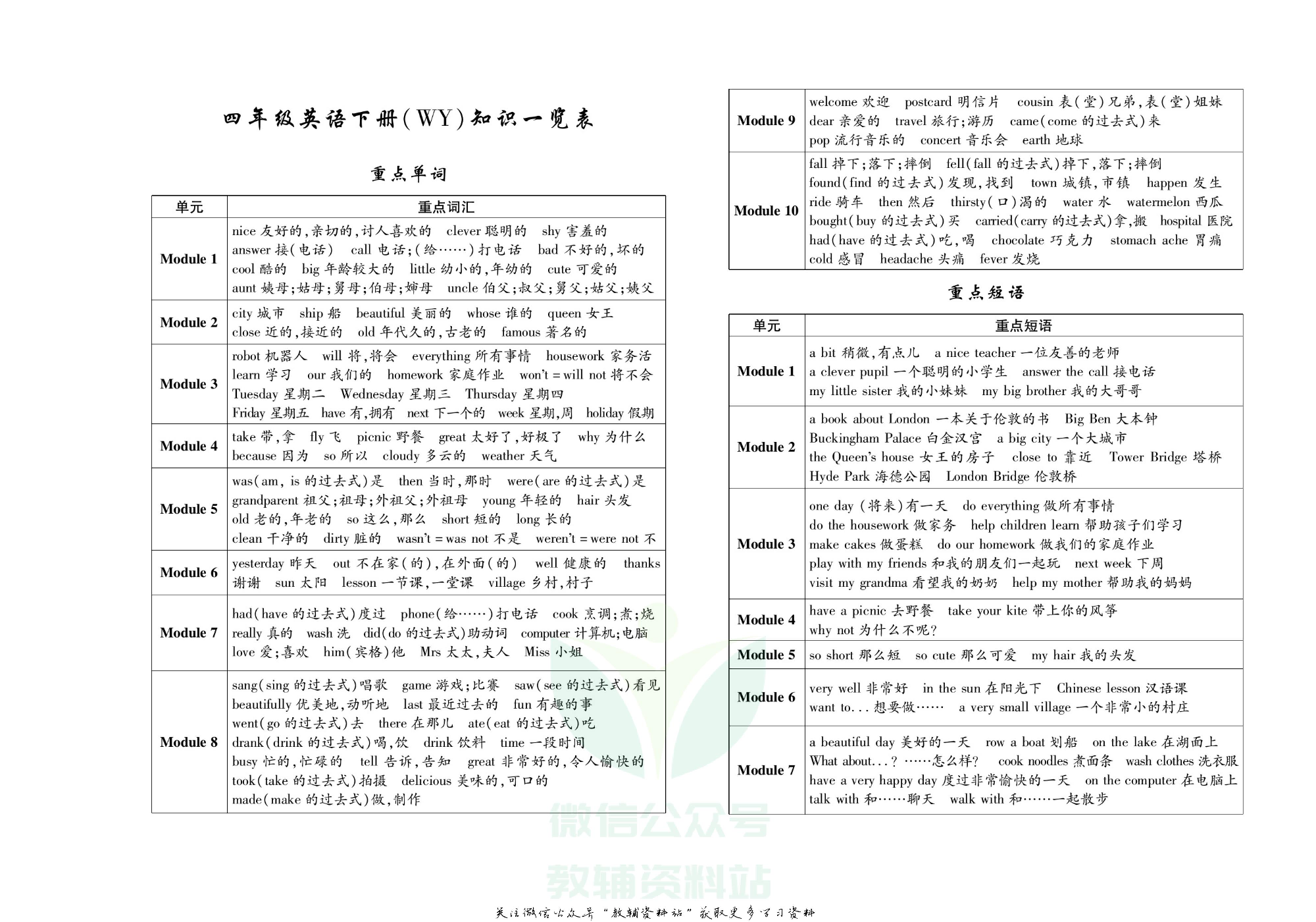 聚优《期末冲刺100分》四年级下册英语外研版.pdf 第2页