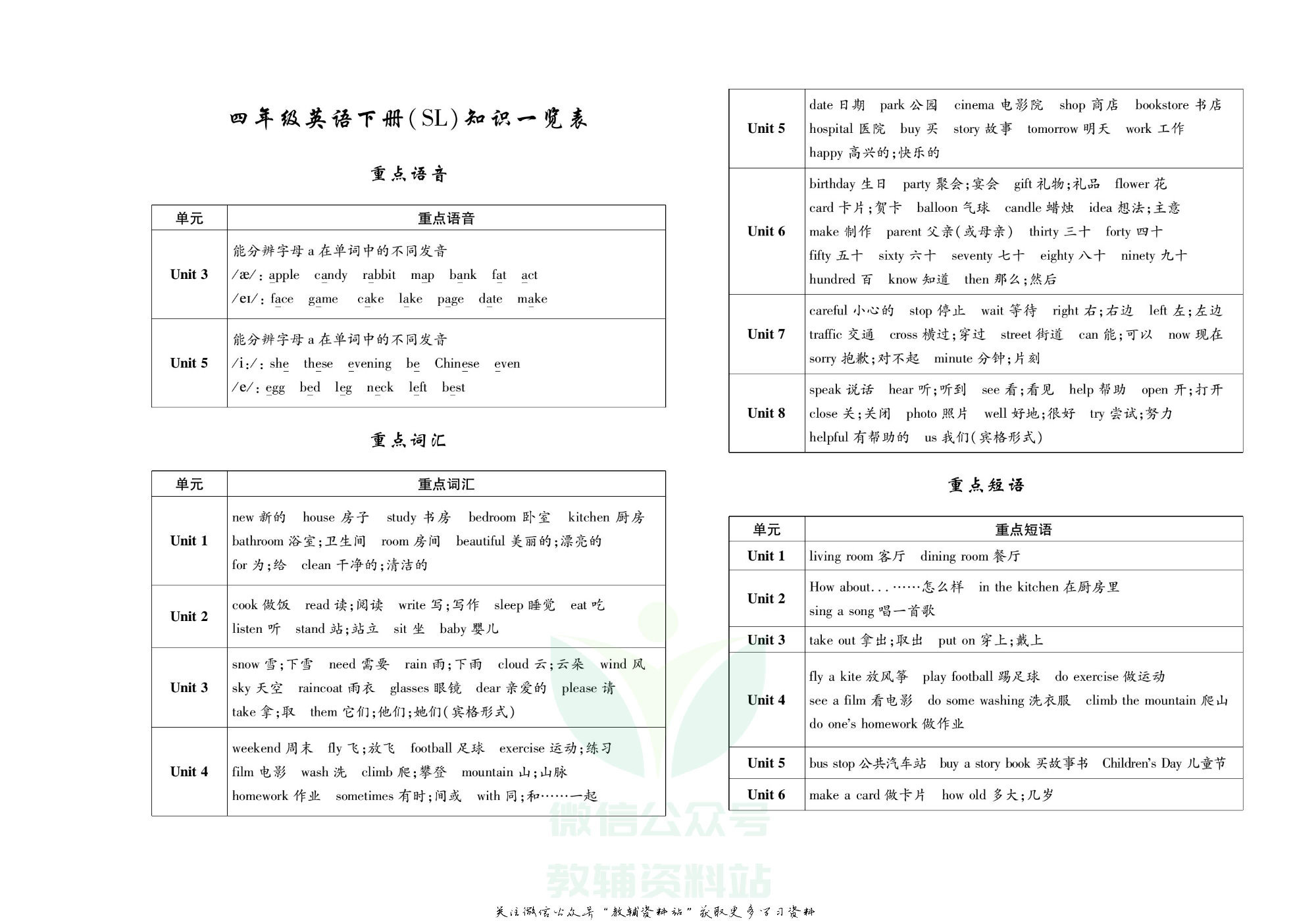 聚优《期末冲刺100分》四年级下册英语陕旅版.pdf 第2页