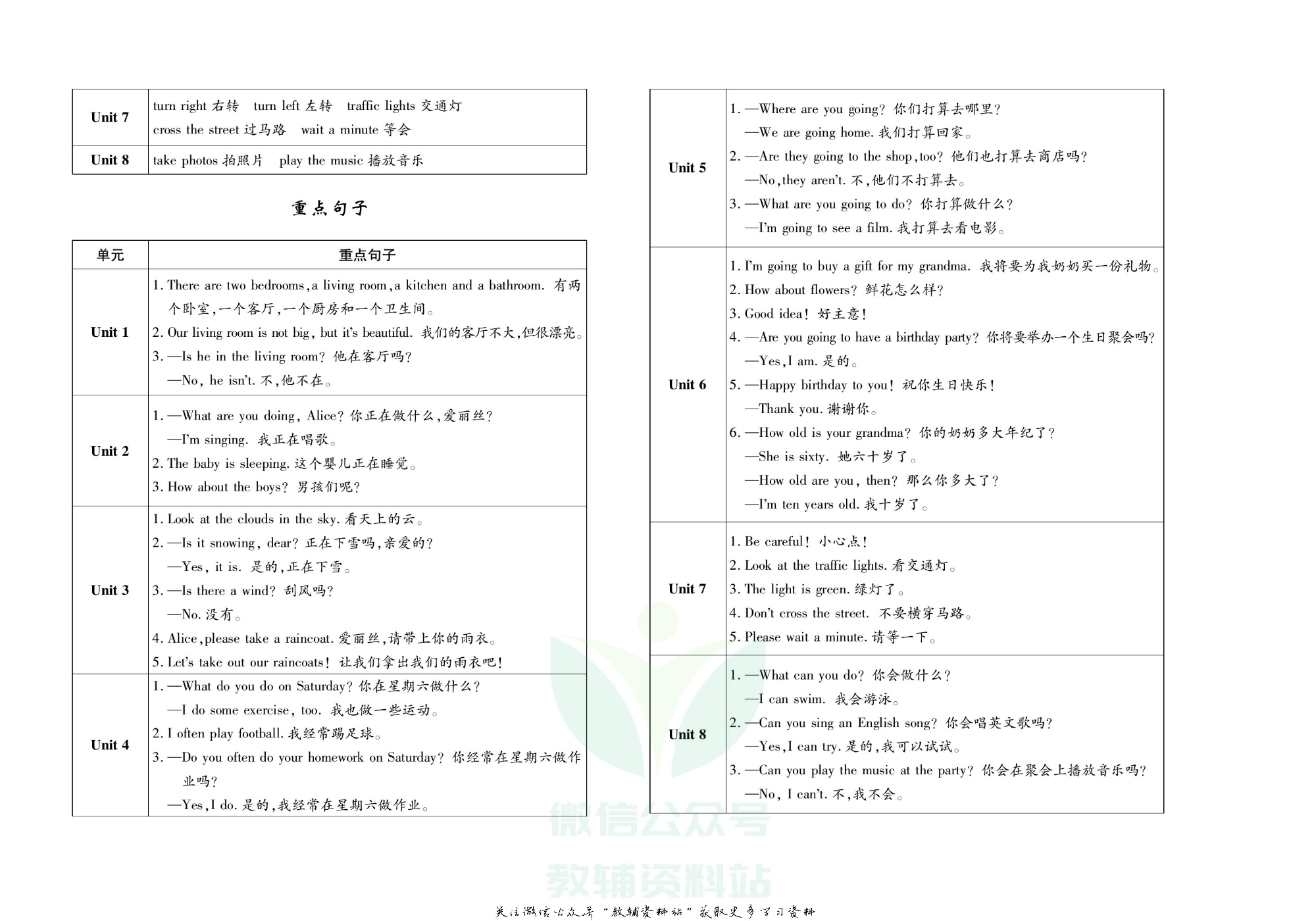 聚优《期末冲刺100分》四年级下册英语陕旅版.pdf 第3页