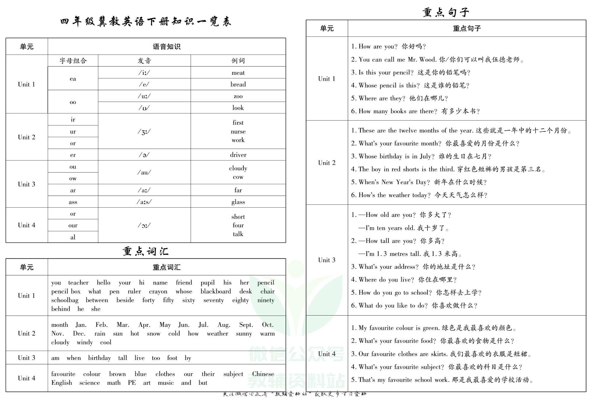 聚优《期末冲刺100分》四年级下册英语冀教版.pdf 第2页