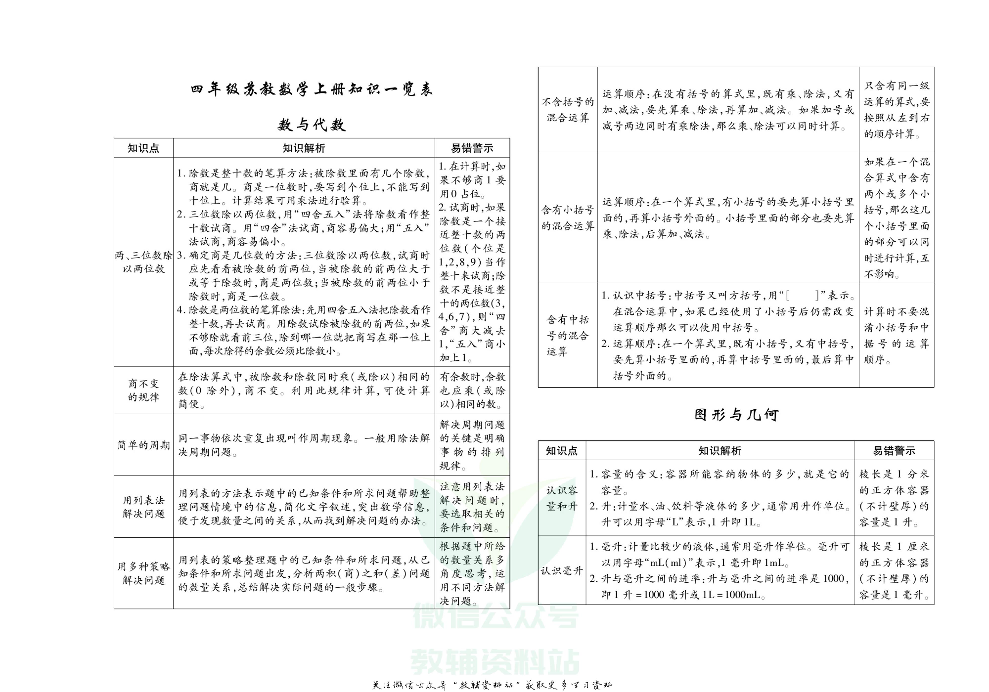 聚优《期末冲刺100分》四年级上册数学苏教版.pdf 第2页