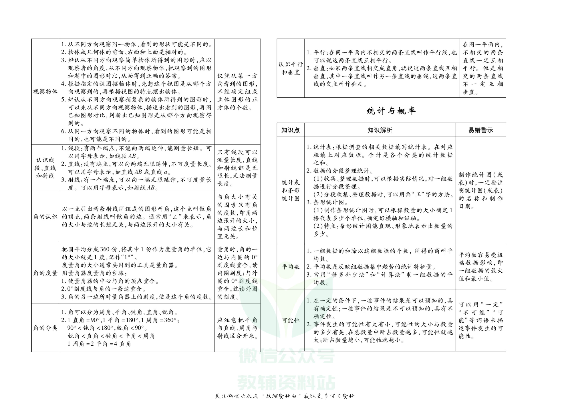 聚优《期末冲刺100分》四年级上册数学苏教版.pdf 第3页