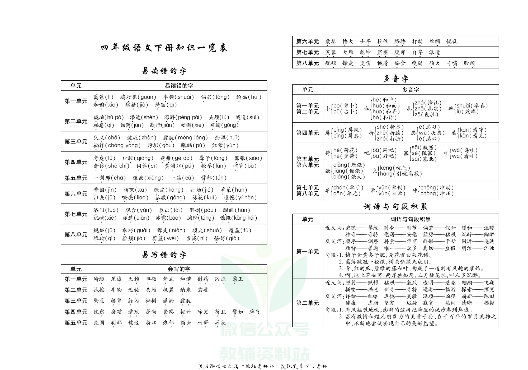 聚优《期末冲刺100分》四年级下册语文人教版.pdf 第2页