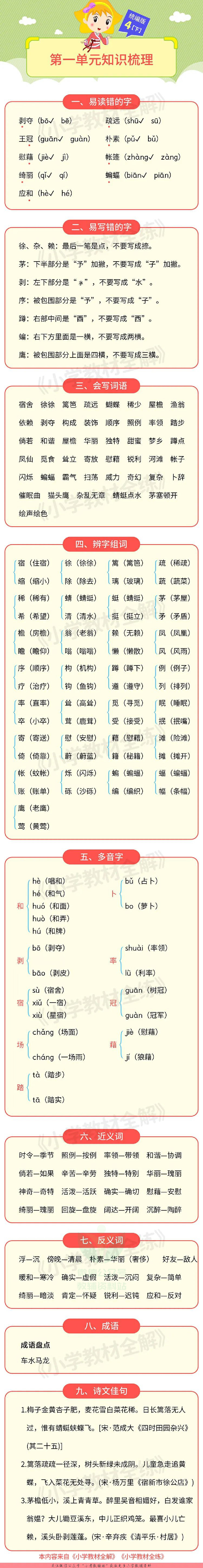 单元知识梳理四年级下册语文部编版.pdf 第1页