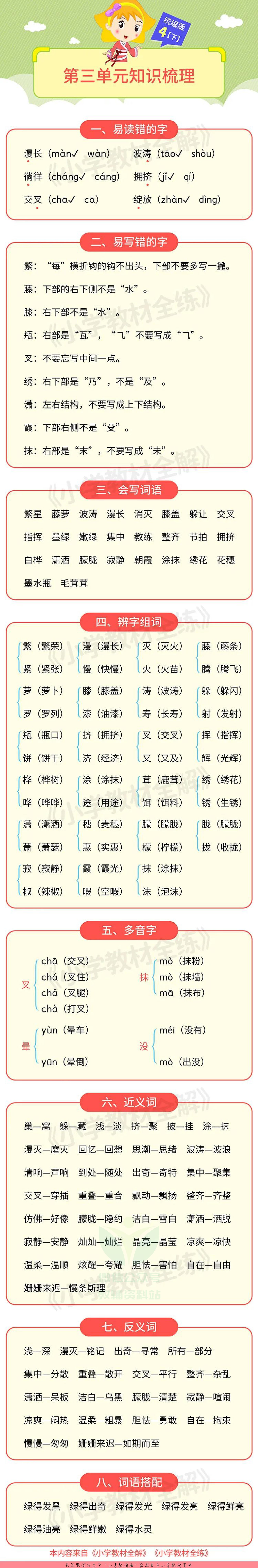 单元知识梳理四年级下册语文部编版.pdf 第3页