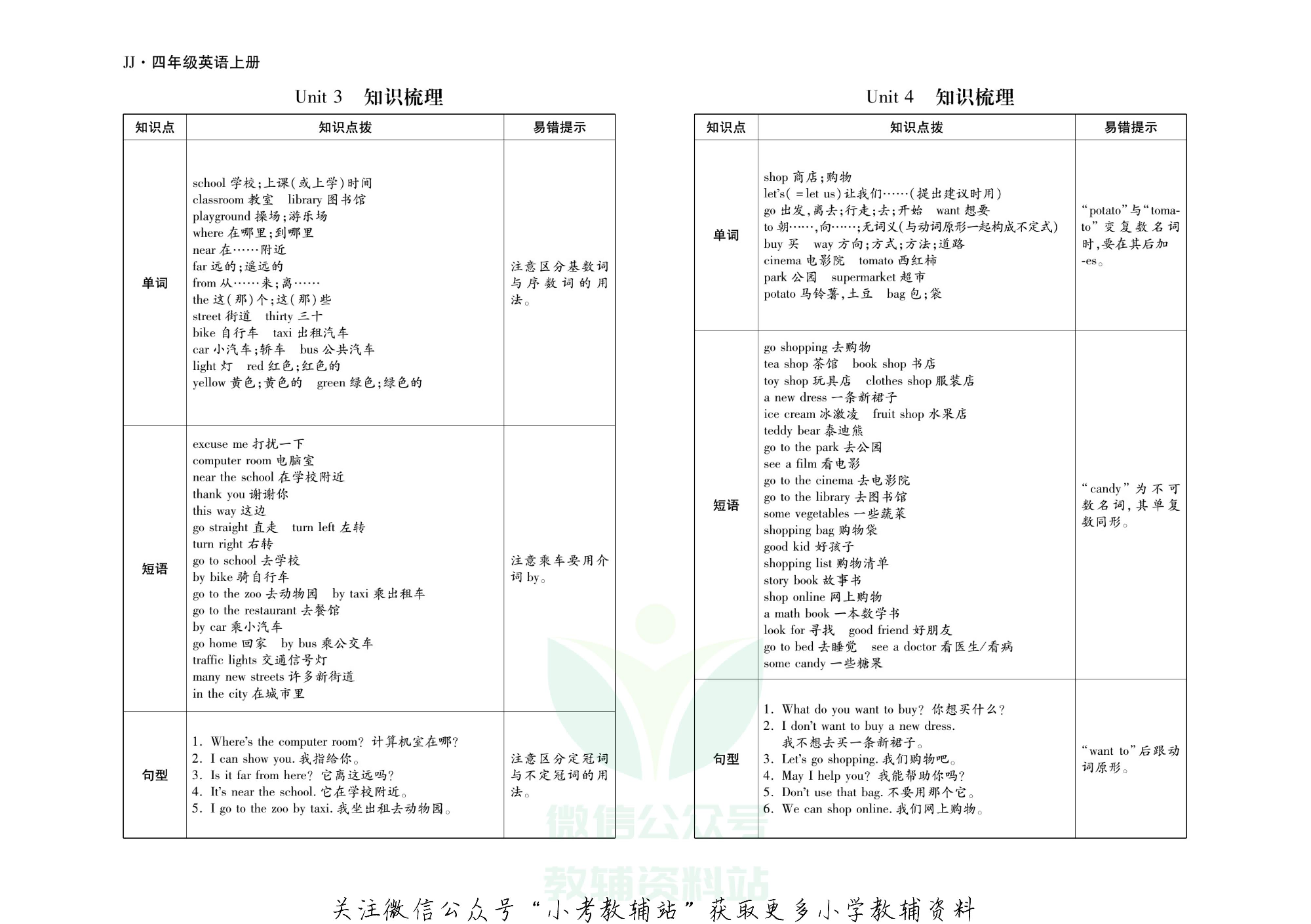 聚优引领期末四年级上册英语冀教版.pdf 第3页