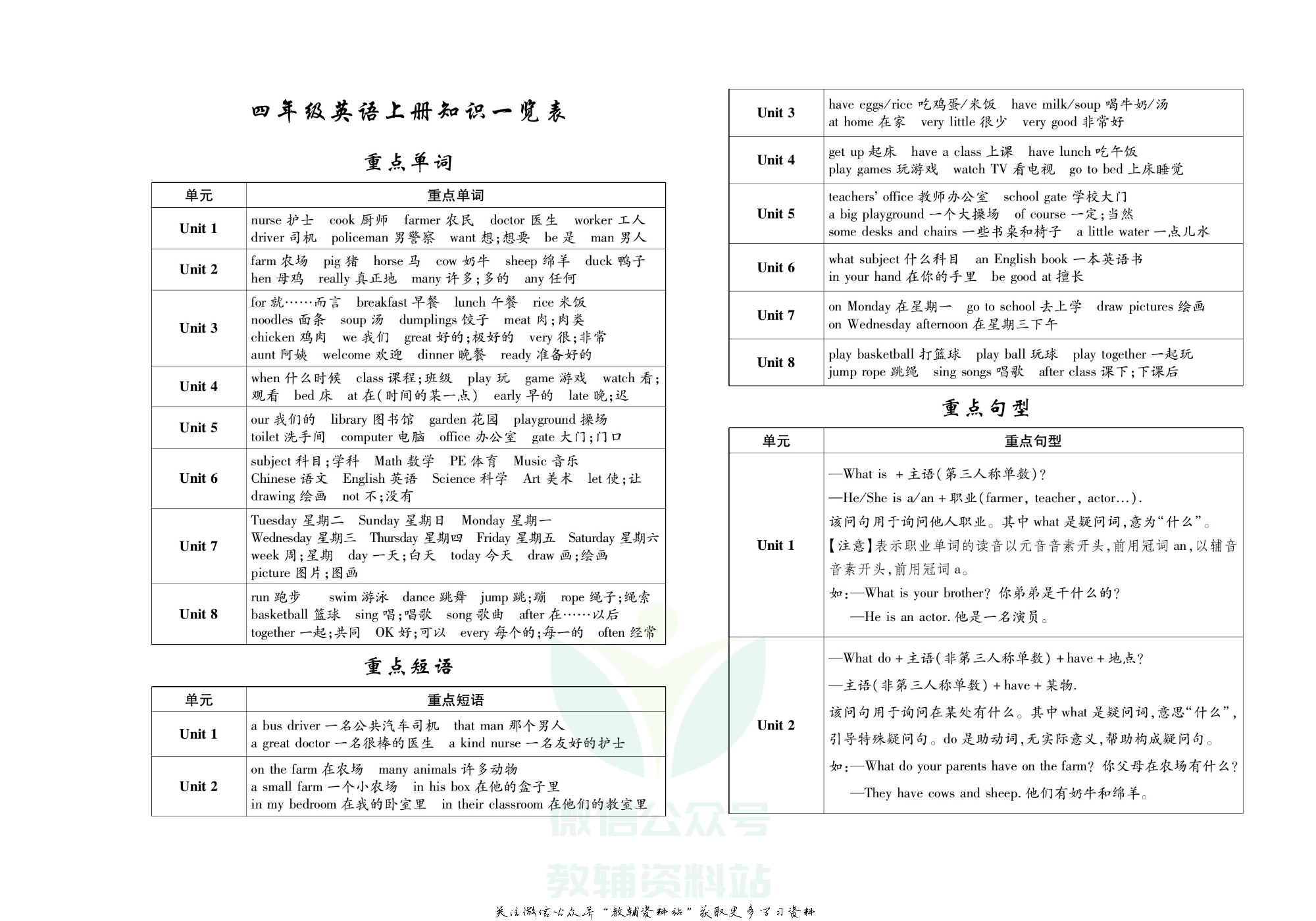 聚优《期末冲刺100分》四年级上册英语陕旅版.pdf 第2页