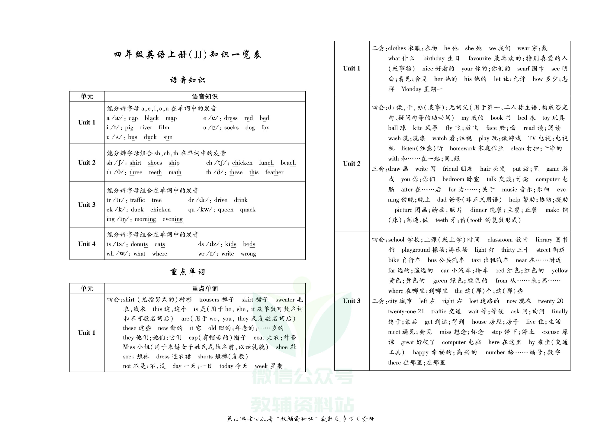 聚优《期末冲刺100分》四年级上册英语冀教版.pdf 第2页