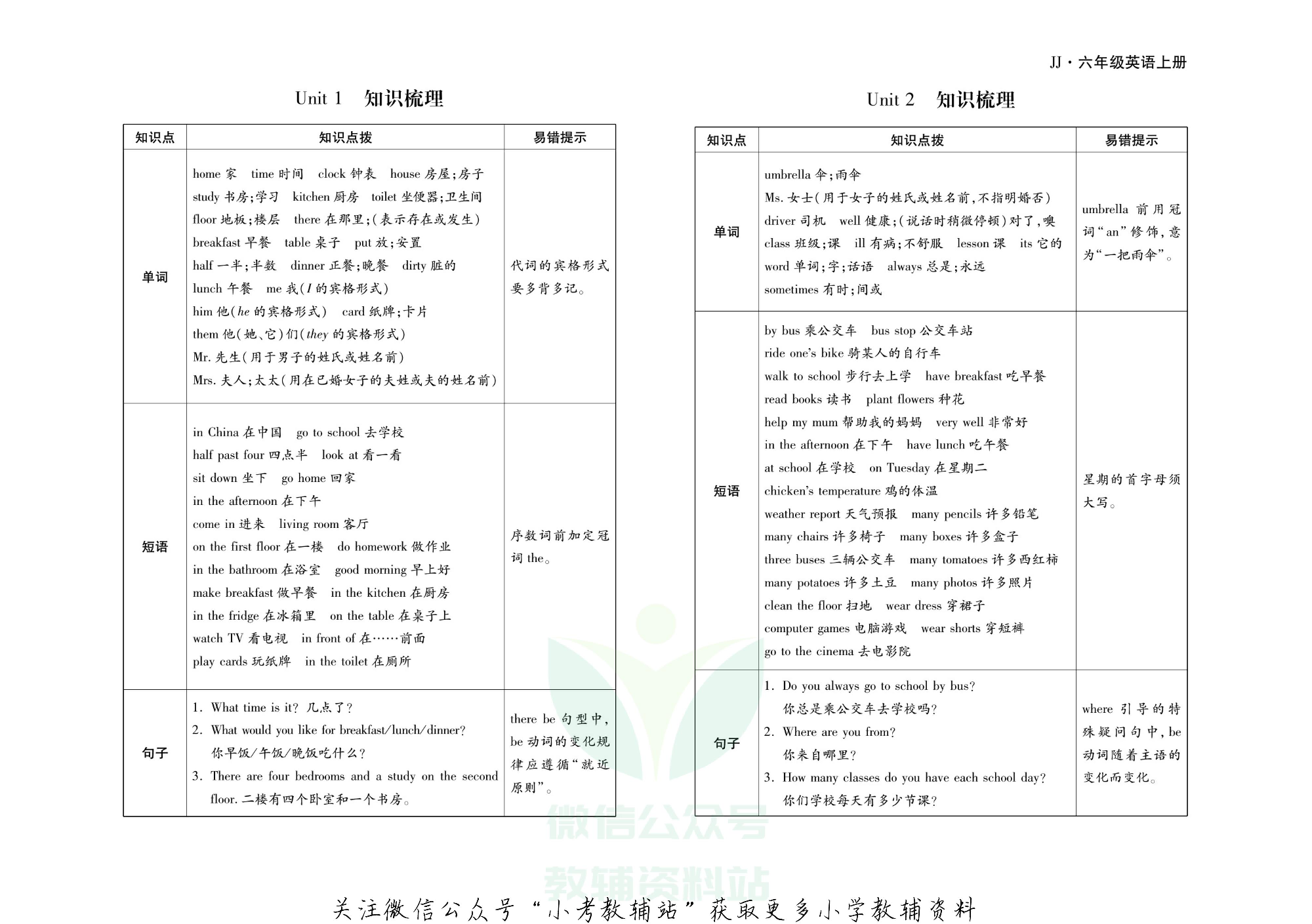 聚优引领期末六年级上册英语冀教版.pdf 第2页