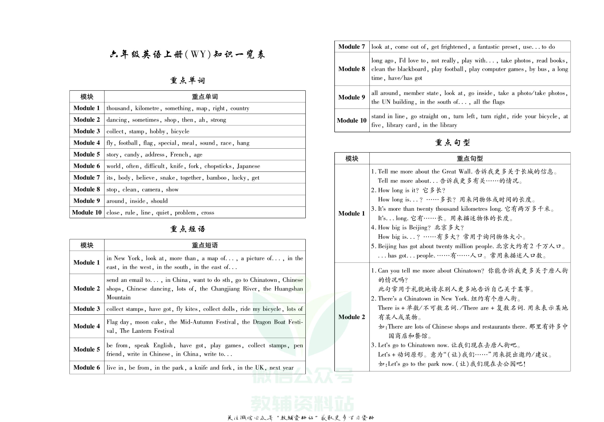 聚优《期末冲刺100分》六年级上册英语外研版.pdf 第2页