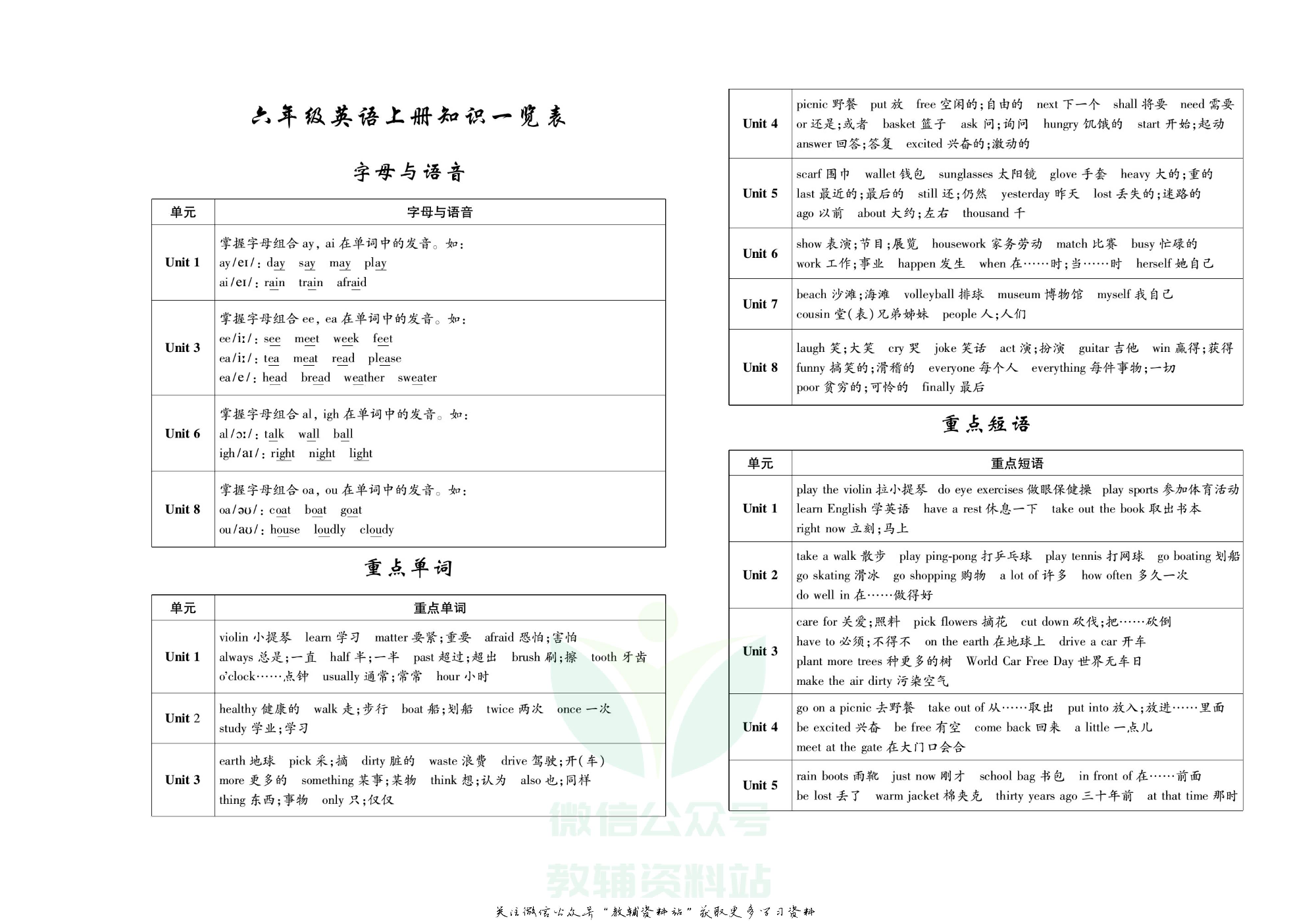 聚优《期末冲刺100分》六年级上册英语陕旅版.pdf 第2页