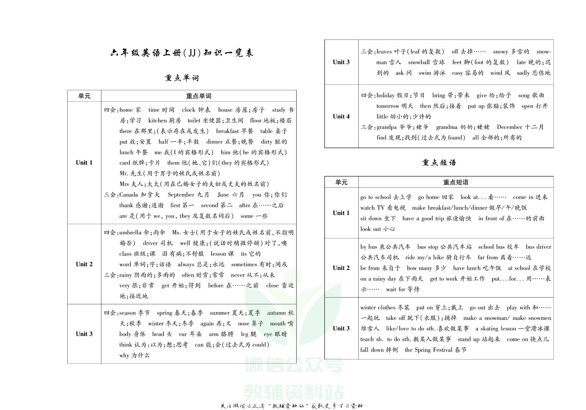 聚优《期末冲刺100分》六年级上册英语冀教版.pdf 第2页