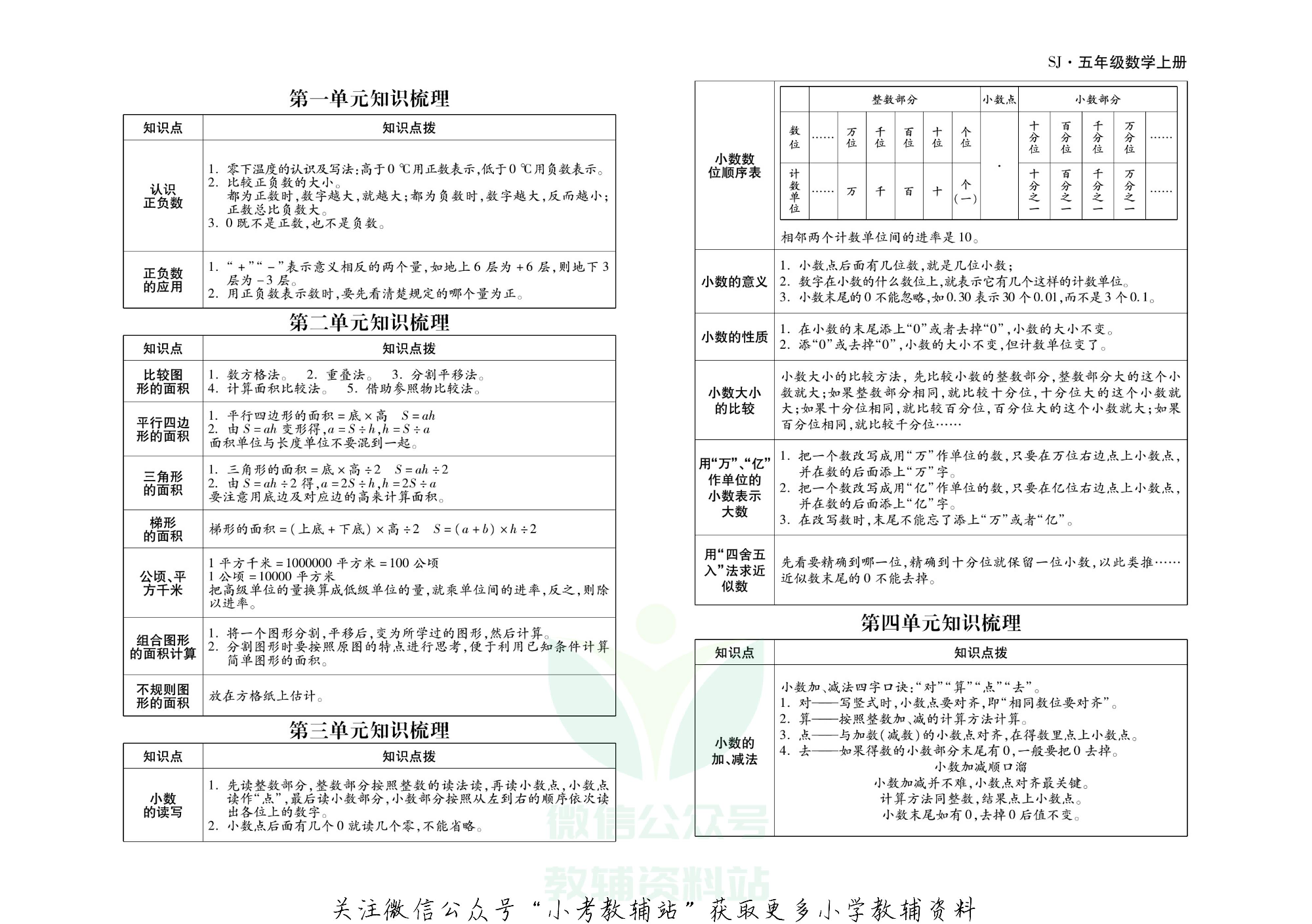 聚优引领期末五年级上册数学苏教版.pdf 第2页