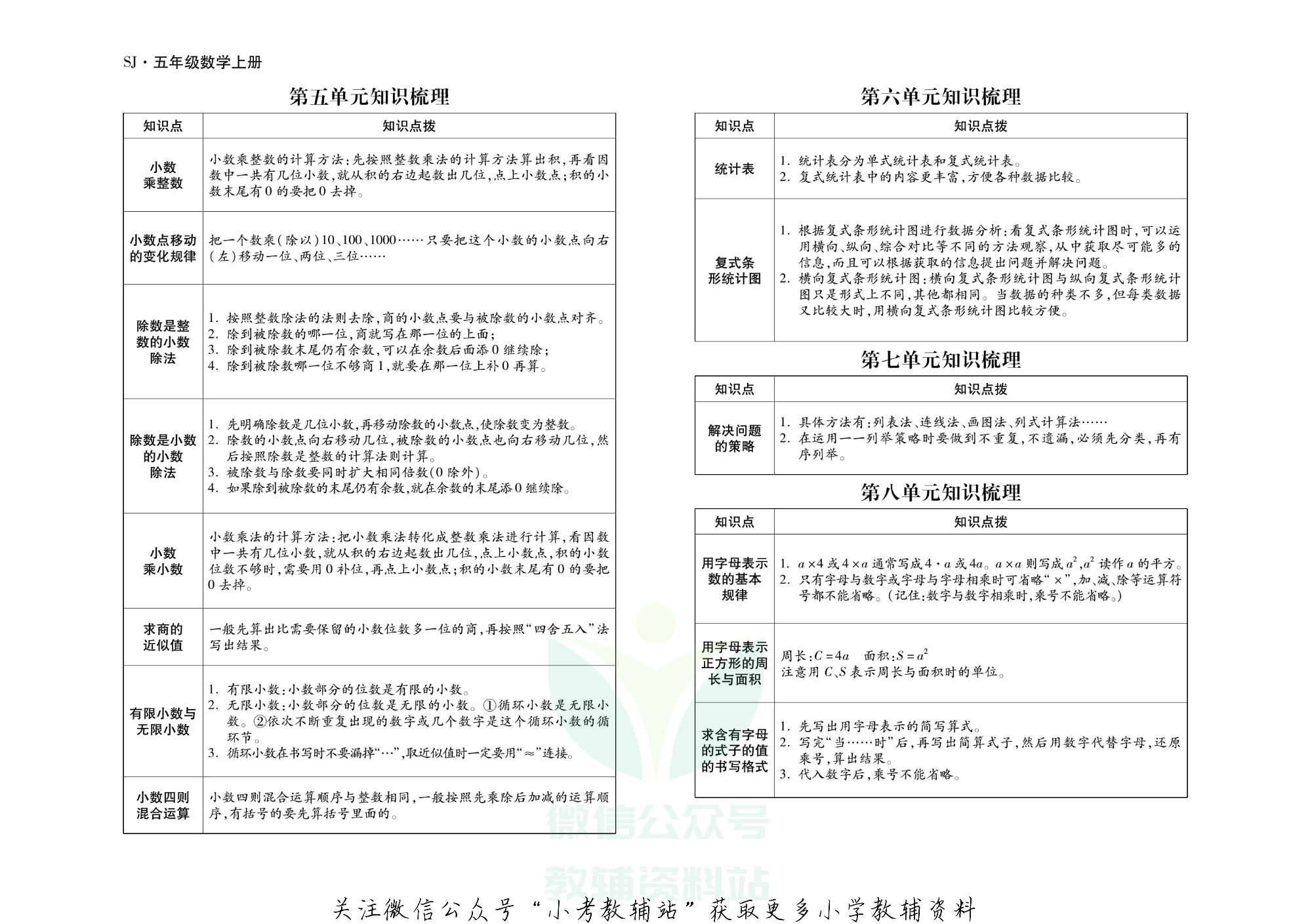 聚优引领期末五年级上册数学苏教版.pdf 第3页