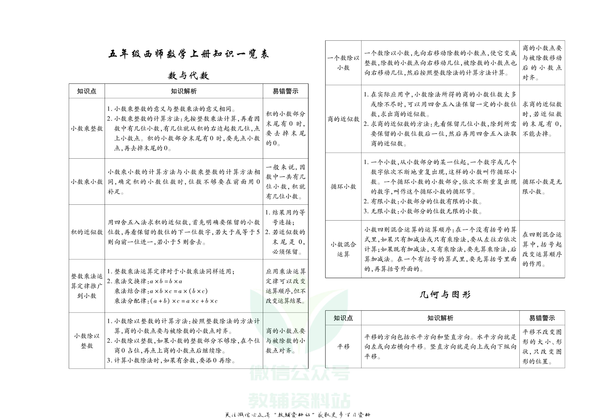 聚优《期末冲刺100分》五年级上册数学西师版.pdf 第2页