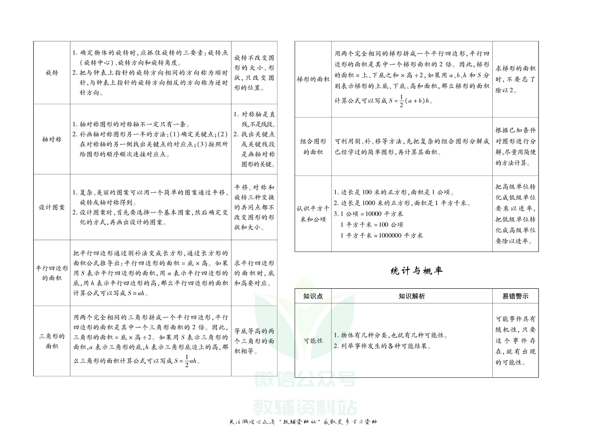 聚优《期末冲刺100分》五年级上册数学西师版.pdf 第3页