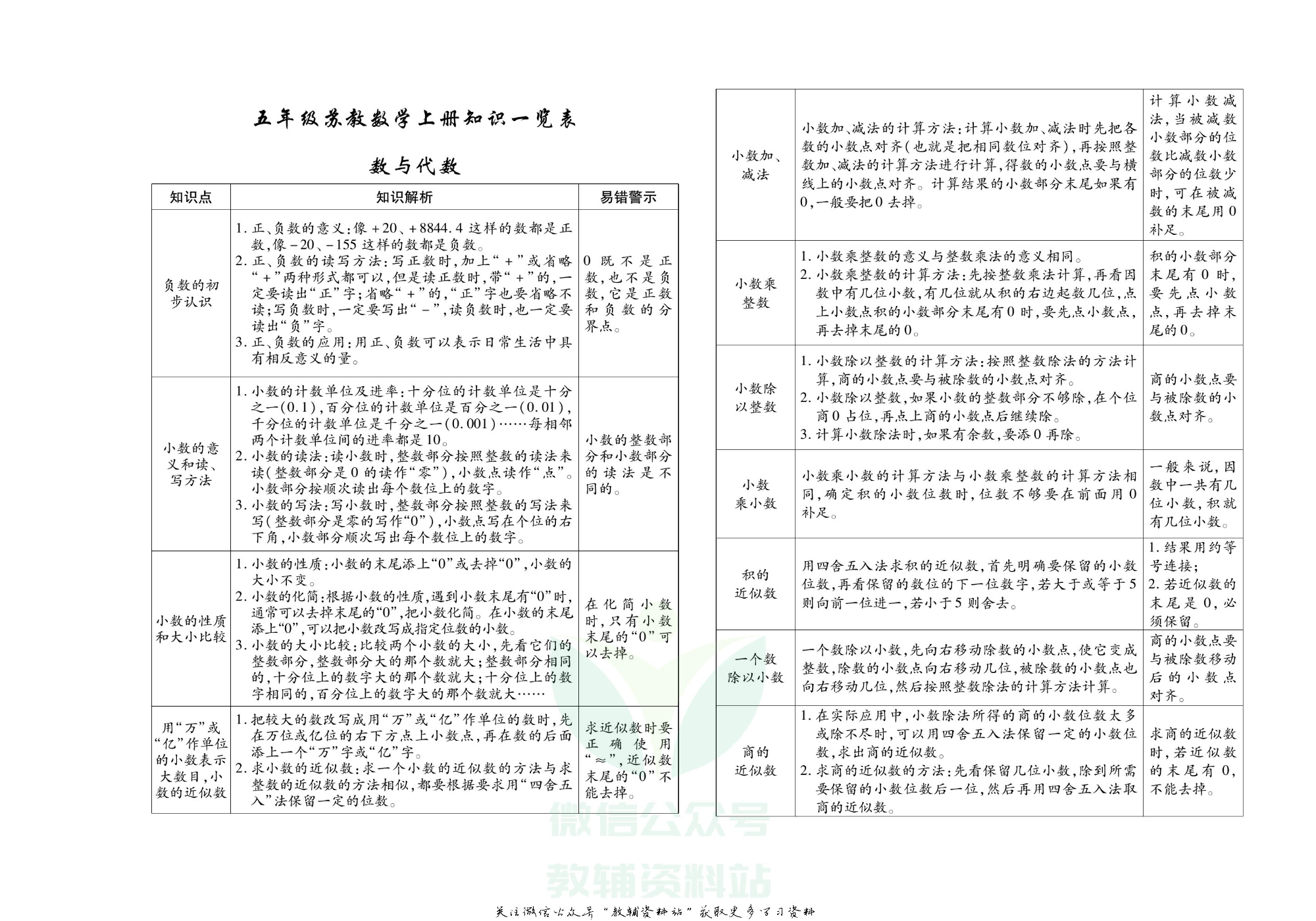 聚优《期末冲刺100分》五年级上册数学苏教版.pdf 第2页