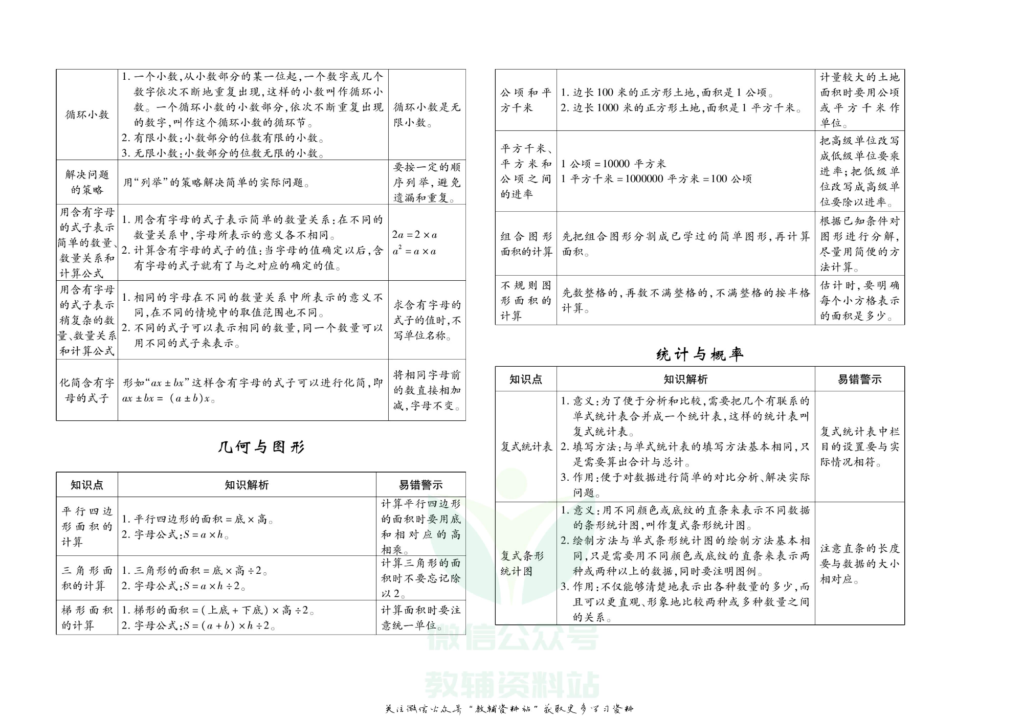 聚优《期末冲刺100分》五年级上册数学苏教版.pdf 第3页