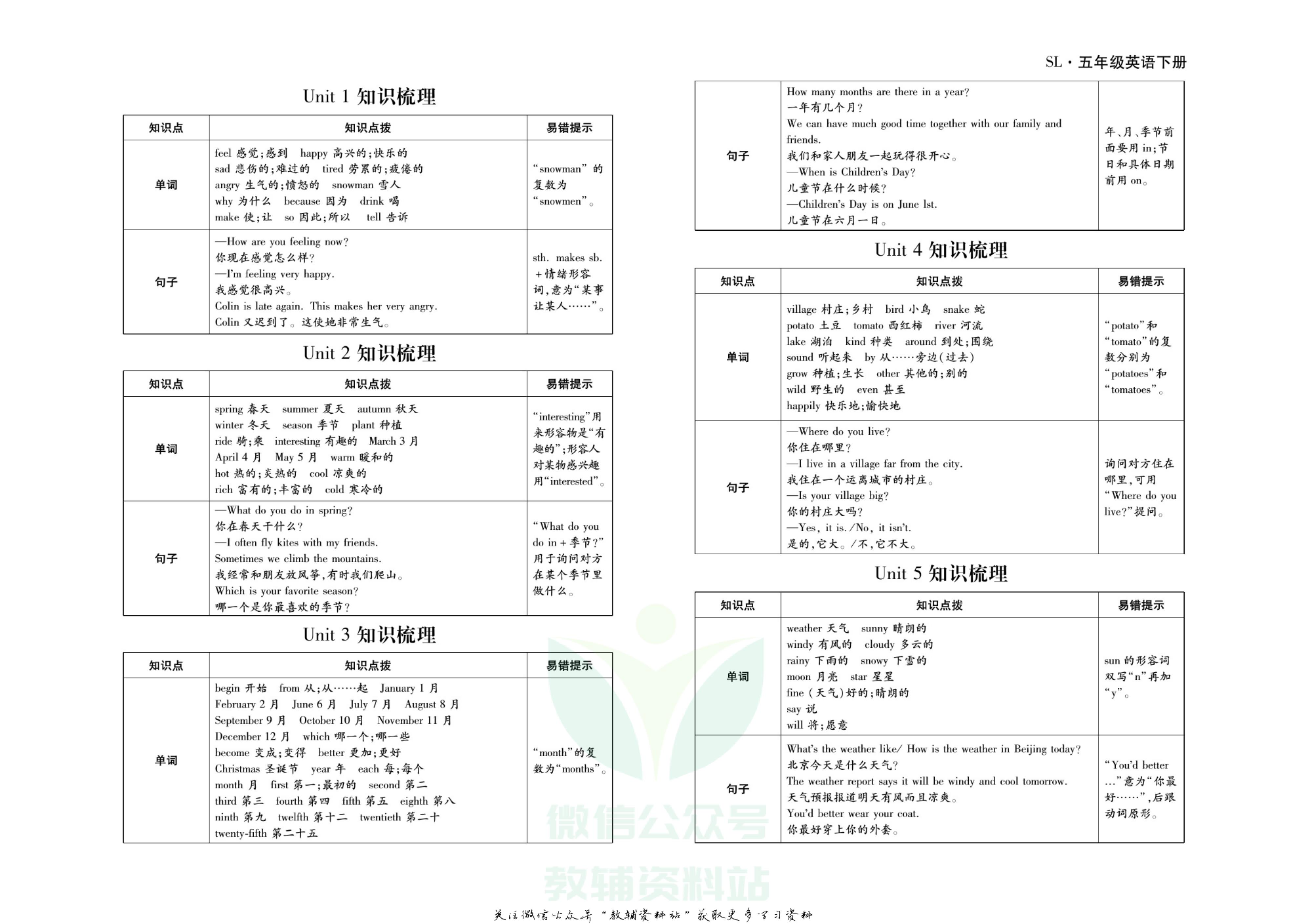 聚优《引领期末》五年级下册英语陕旅版.pdf 第2页
