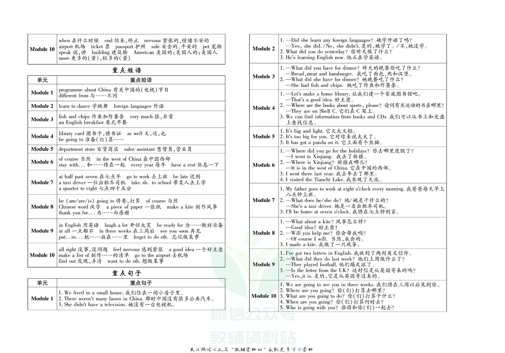 聚优《期末冲刺100分》五年级下册英语外研版.pdf 第3页