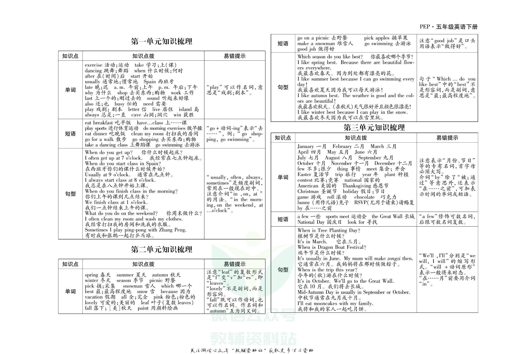 聚优《期末冲刺100分》五年级下册英语人教版.pdf 第2页