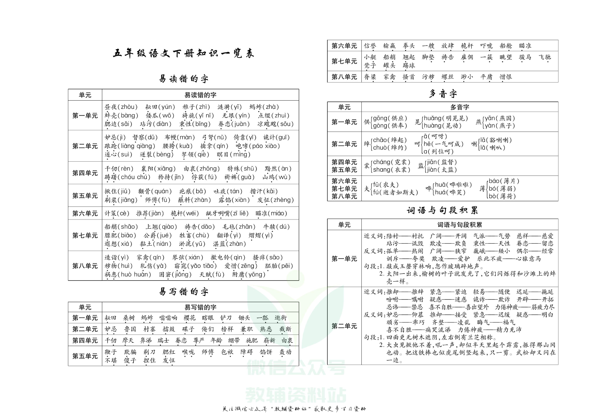 聚优《期末冲刺100分》五年级下册语文人教版.pdf 第3页