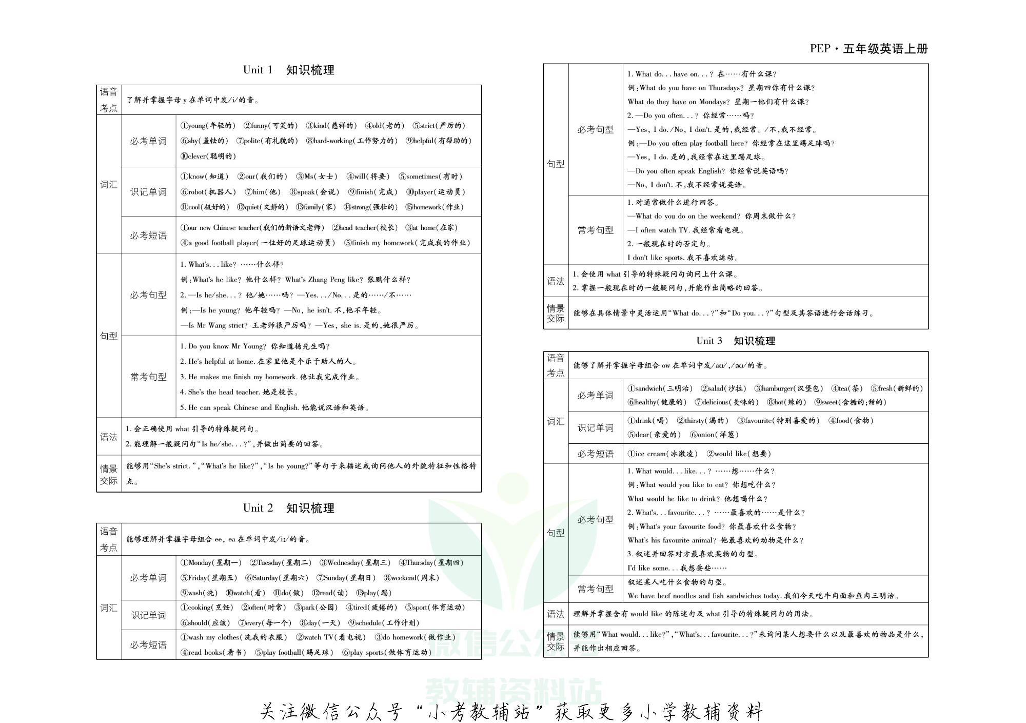 聚优引领期末五年级上册英语人教PEP版.pdf 第2页