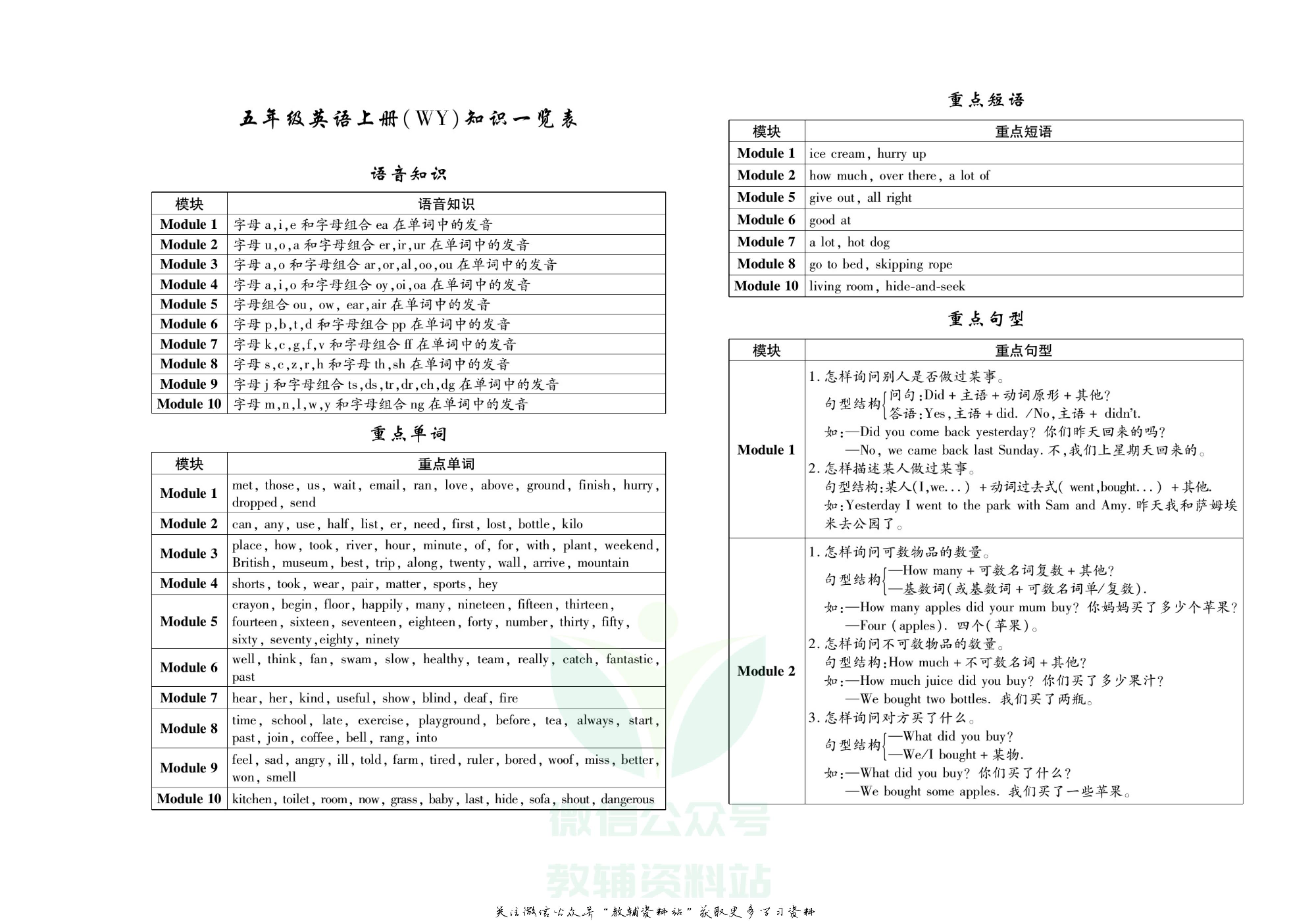 聚优《期末冲刺100分》五年级上册英语外研版.pdf 第2页